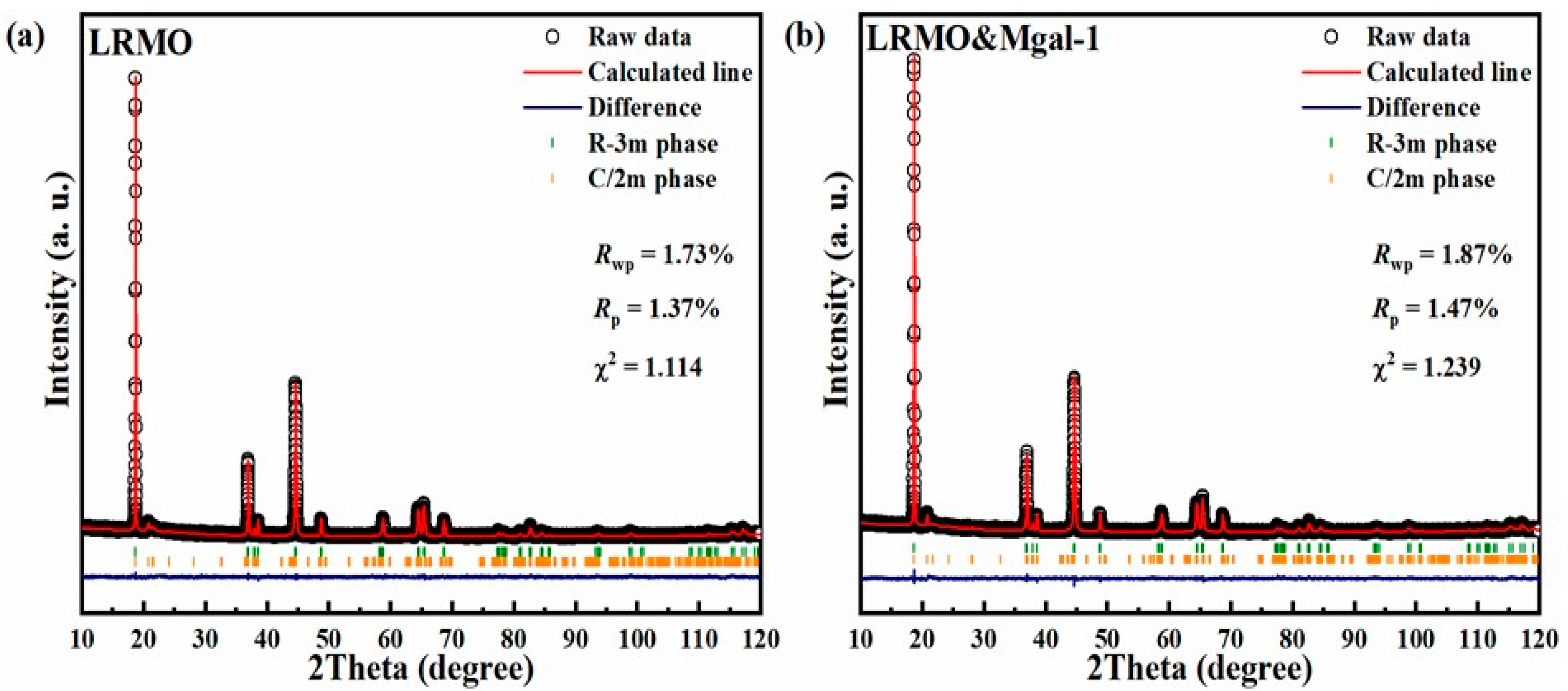 Coatings 15 00003 g003