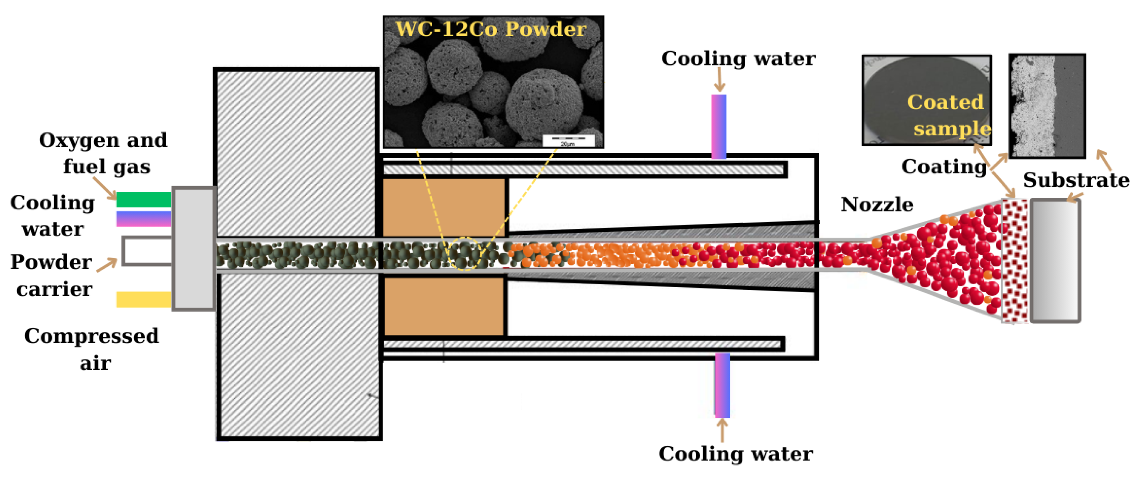 Coatings 15 00009 g001