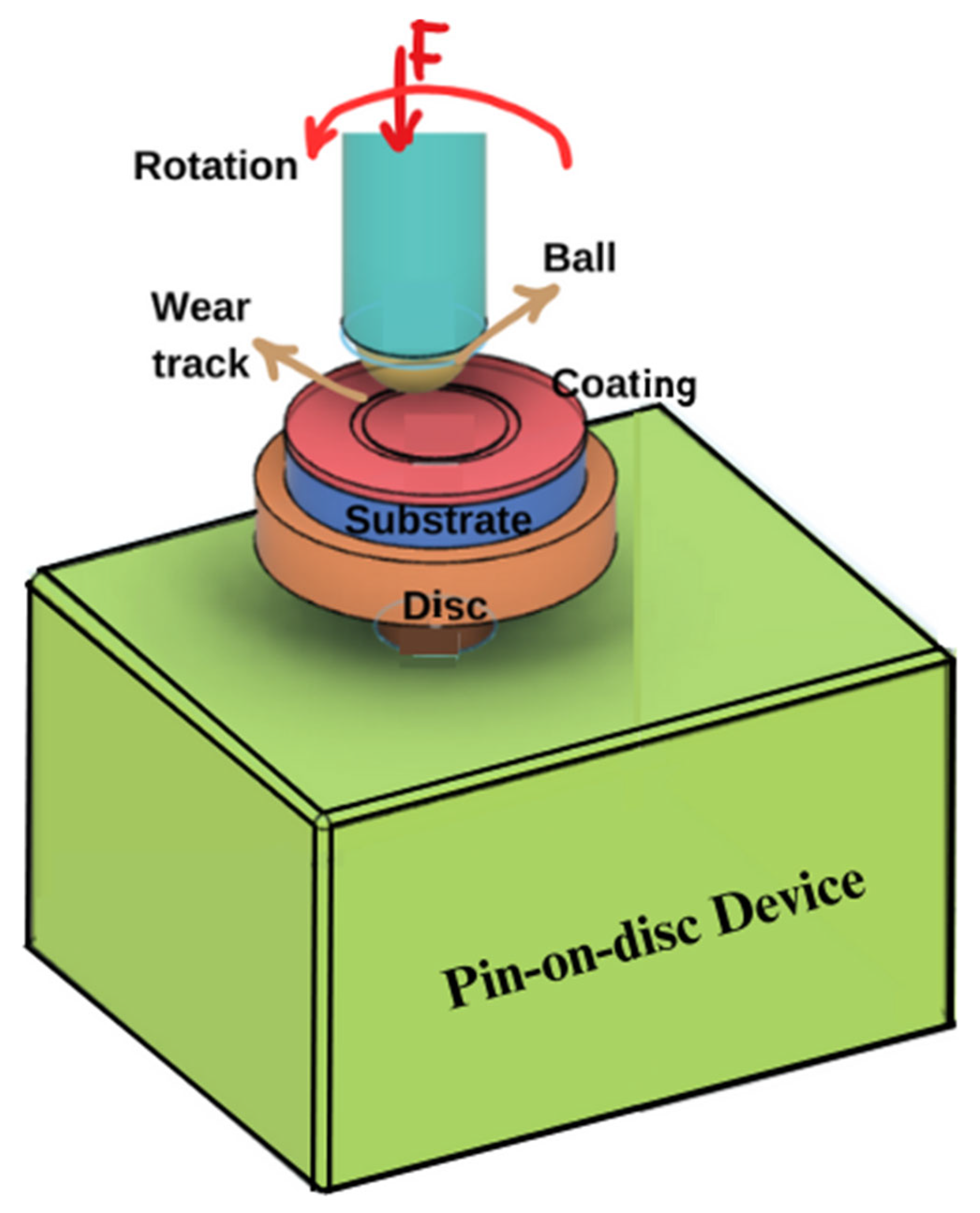 Coatings 15 00009 g002