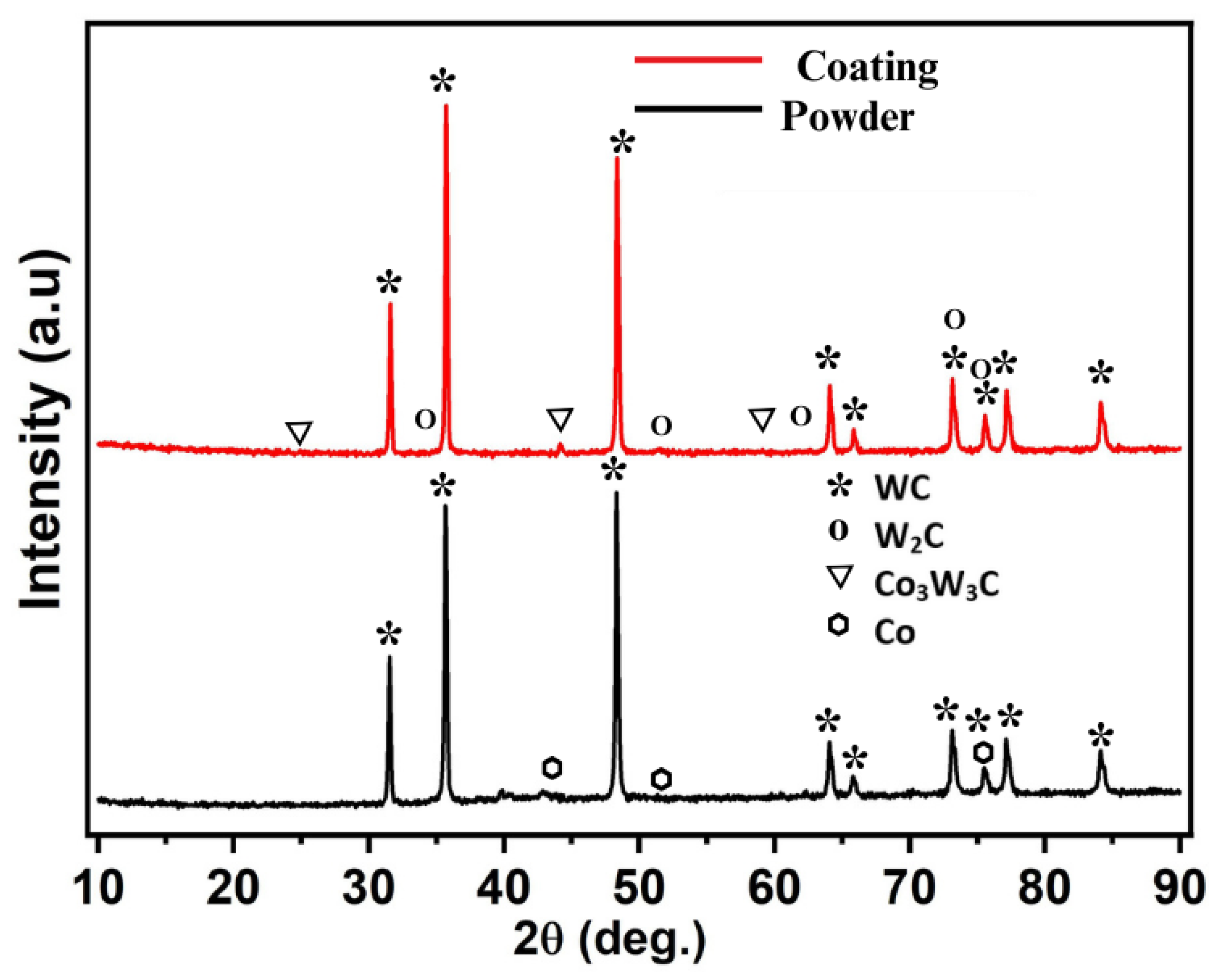 Coatings 15 00009 g006