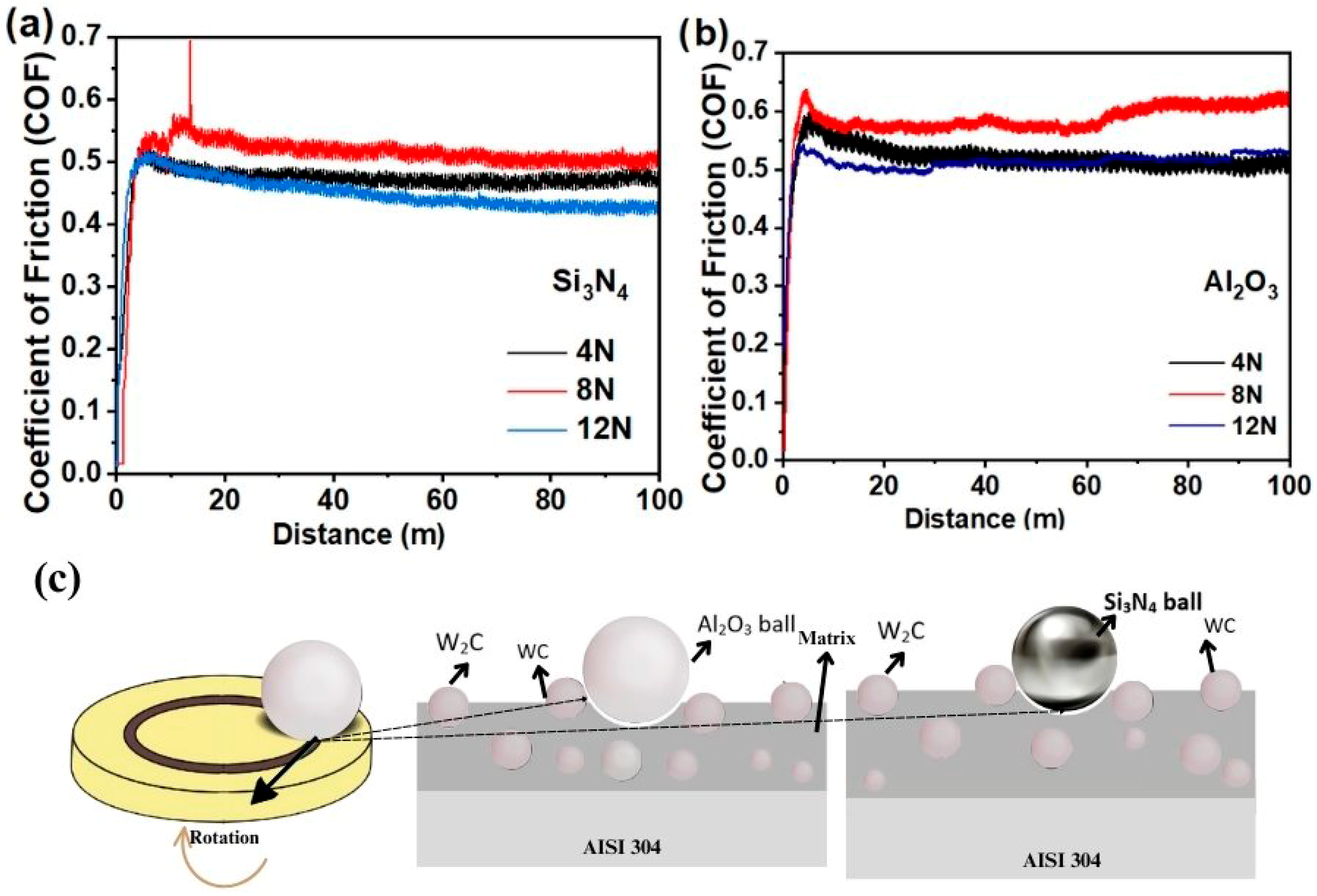 Coatings 15 00009 g011