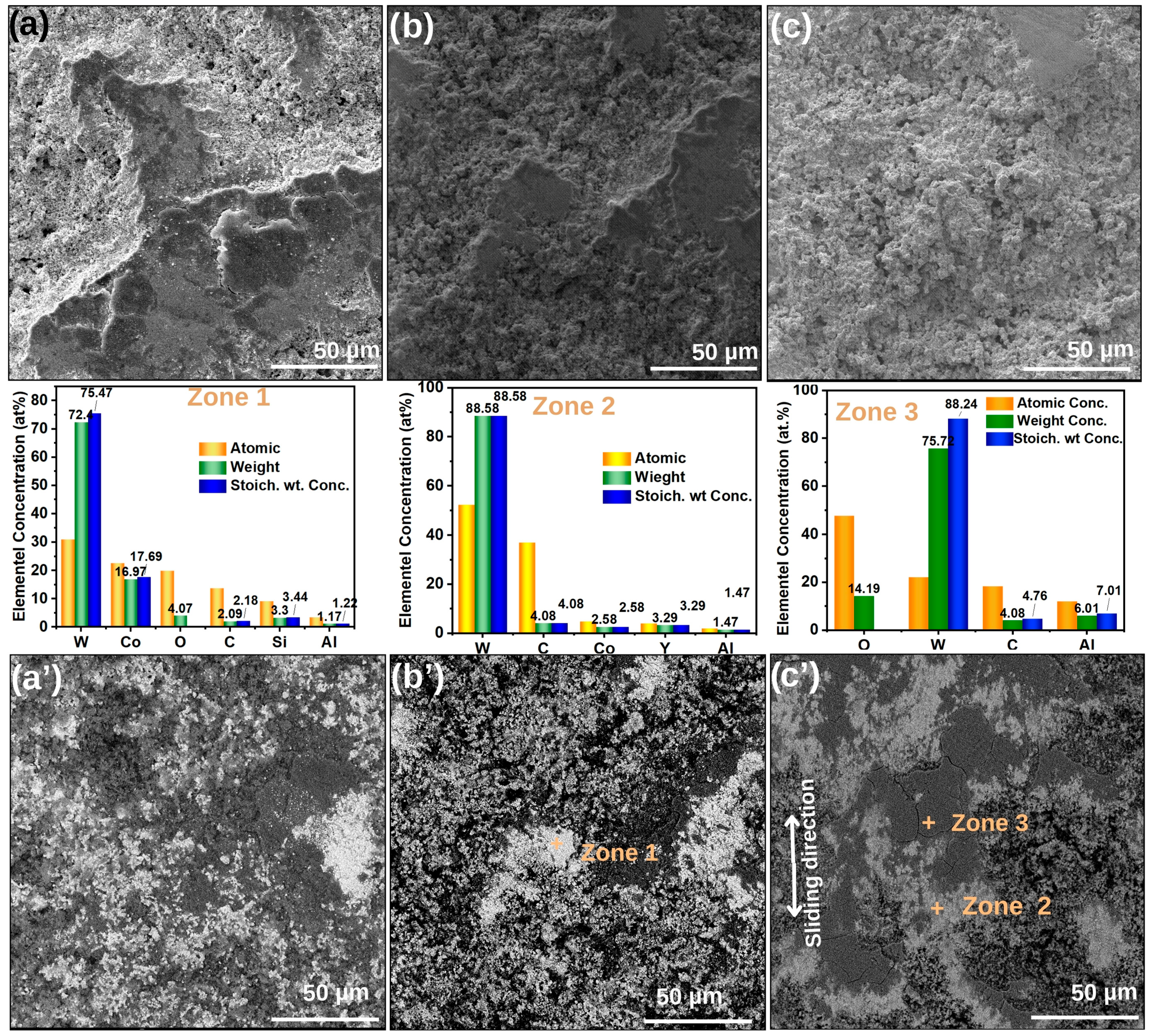 Coatings 15 00009 g012