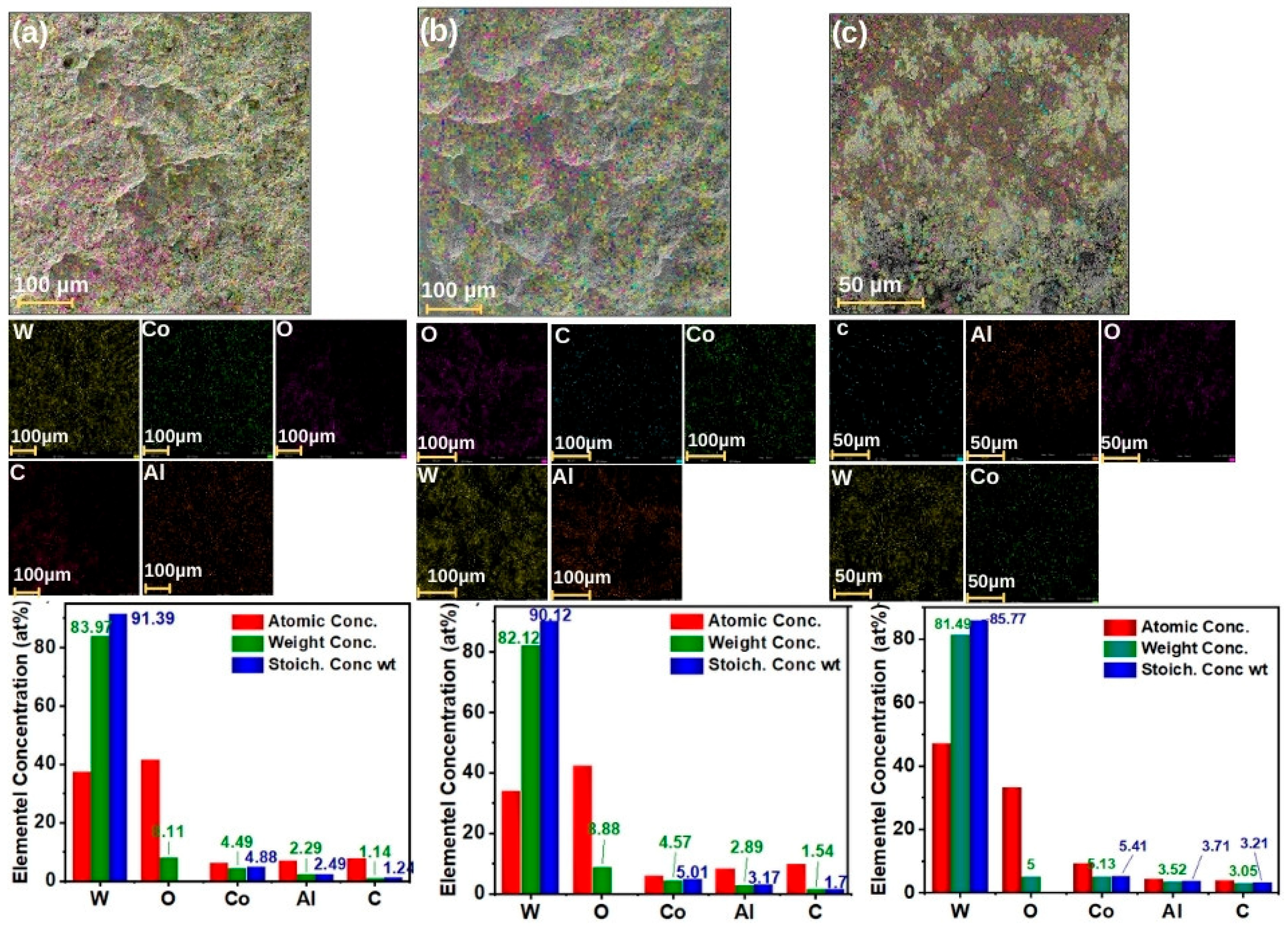 Coatings 15 00009 g013