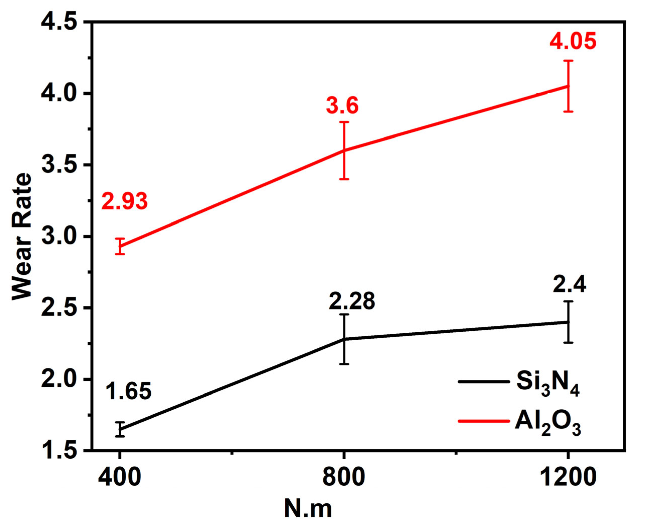 Coatings 15 00009 g015