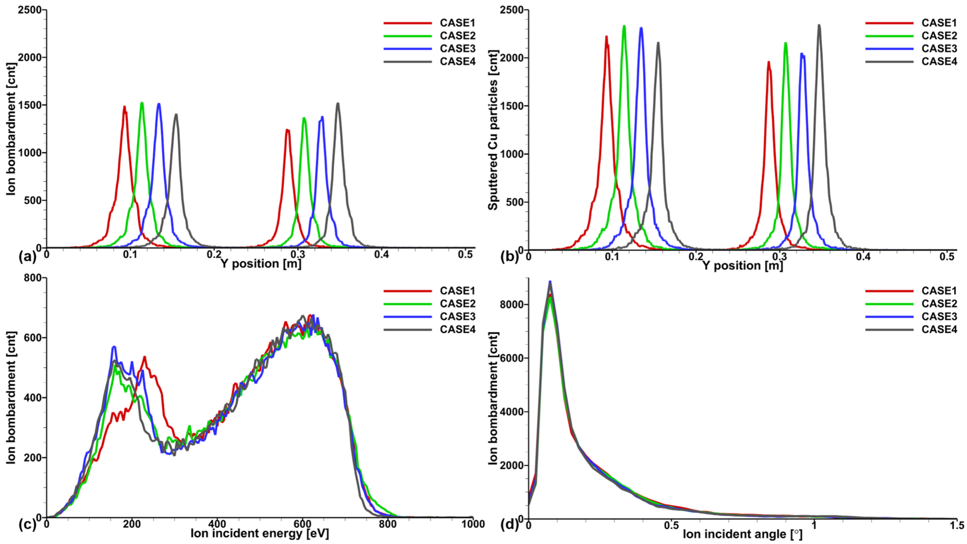 Coatings 15 00011 g004