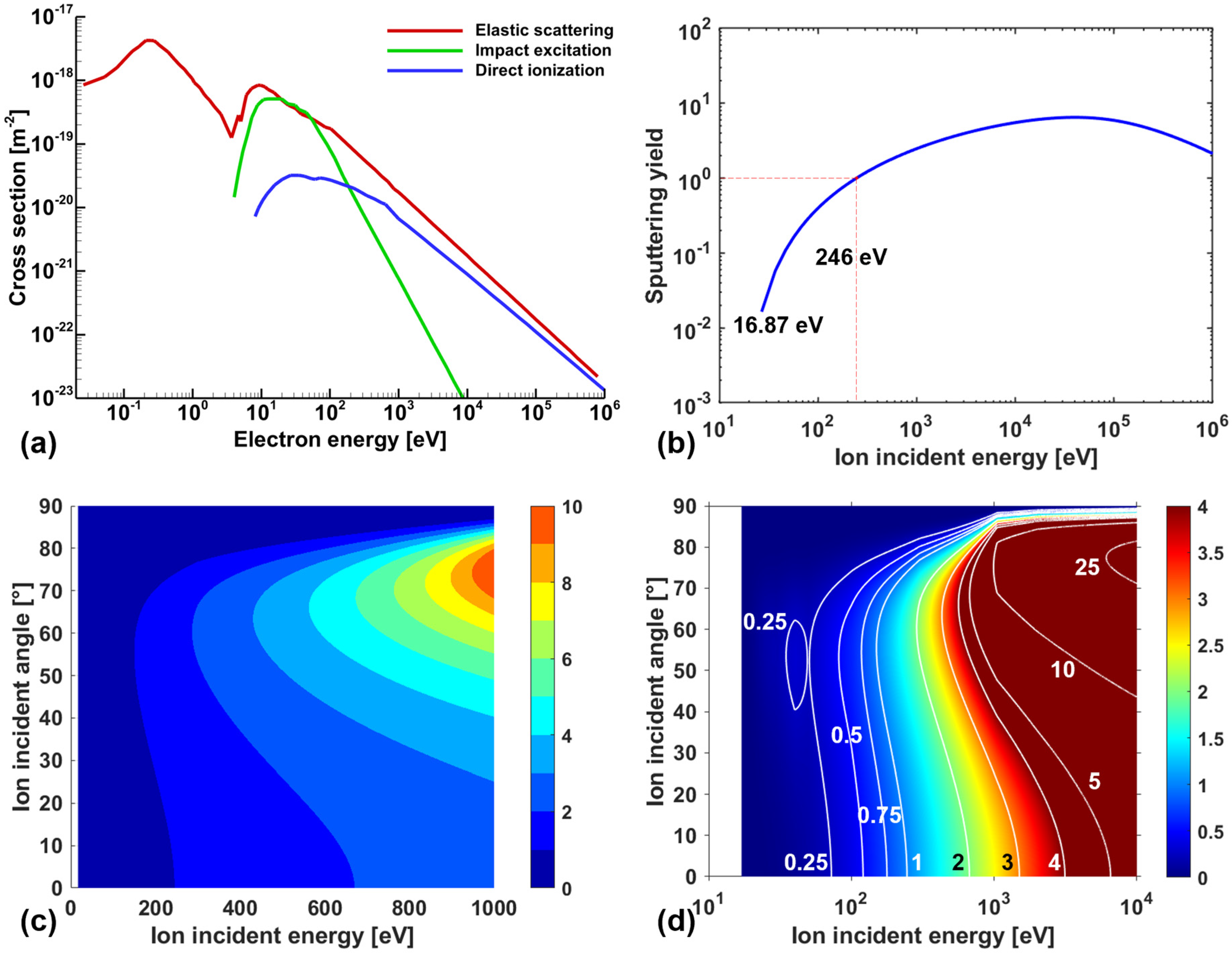 Coatings 15 00011 g005