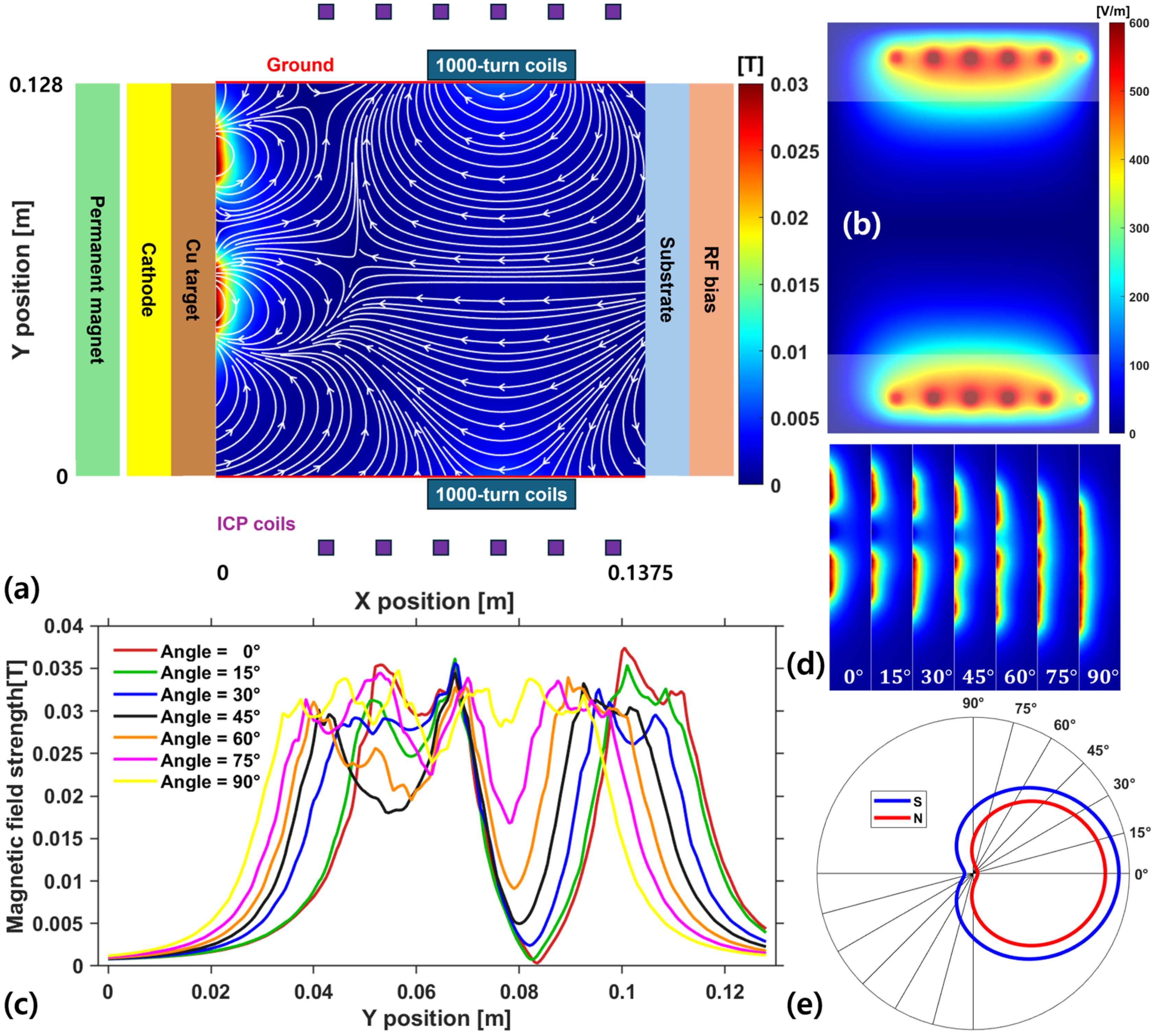 Coatings 15 00011 g006