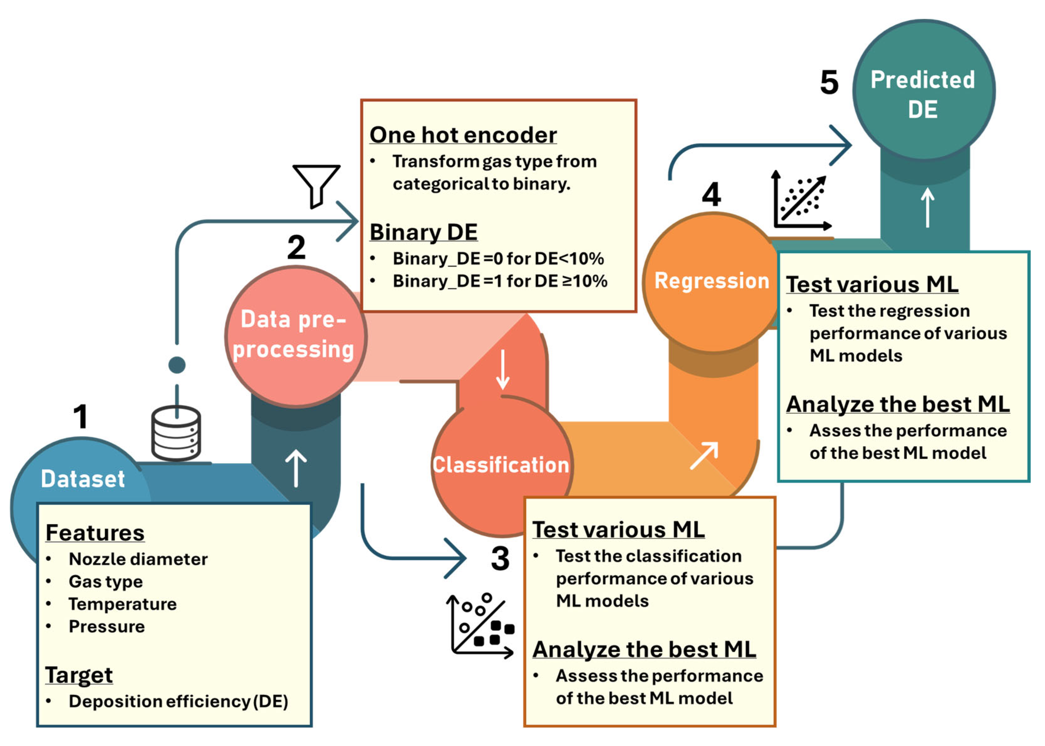 Coatings 15 00012 g001