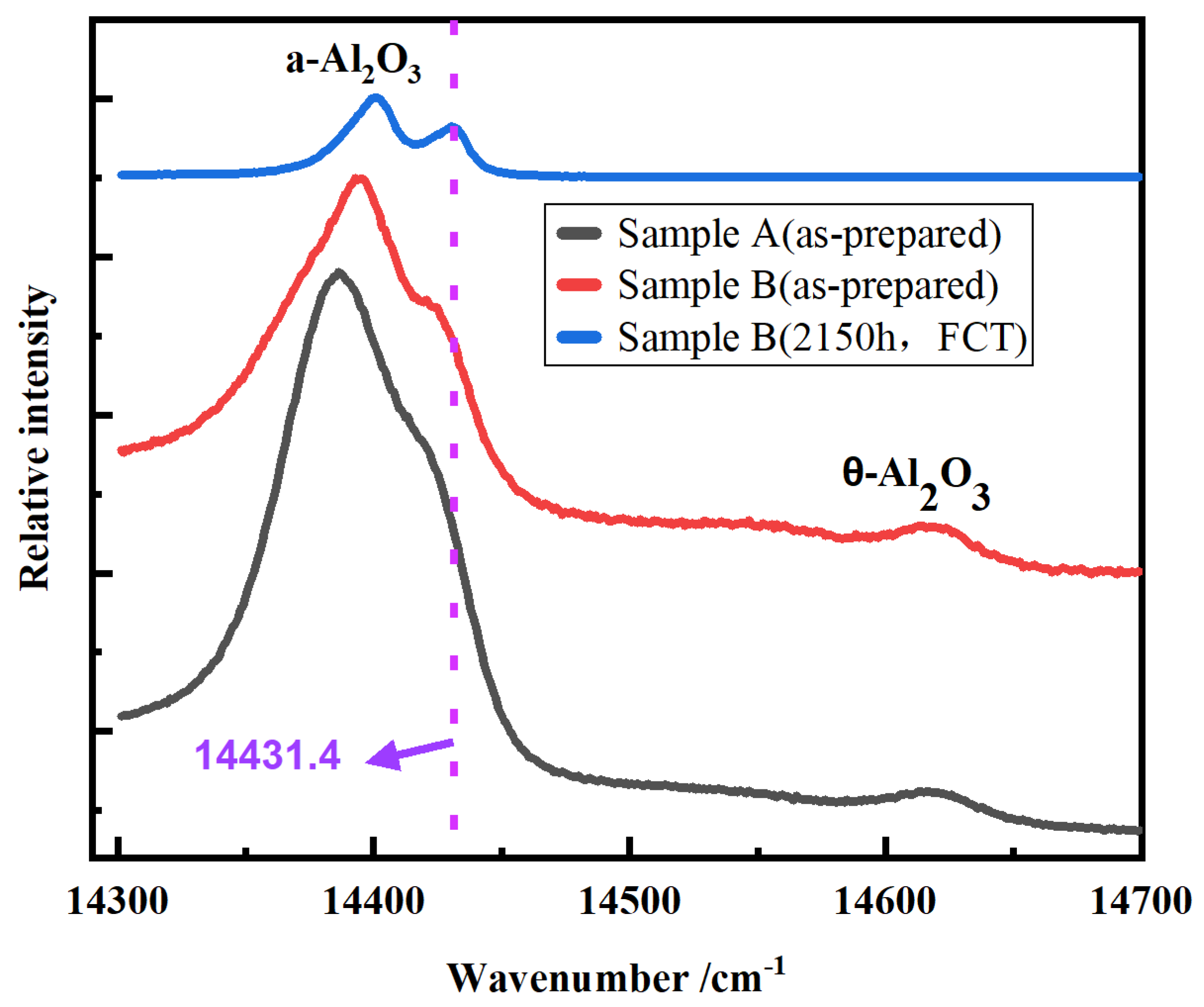 Coatings 15 00013 g009