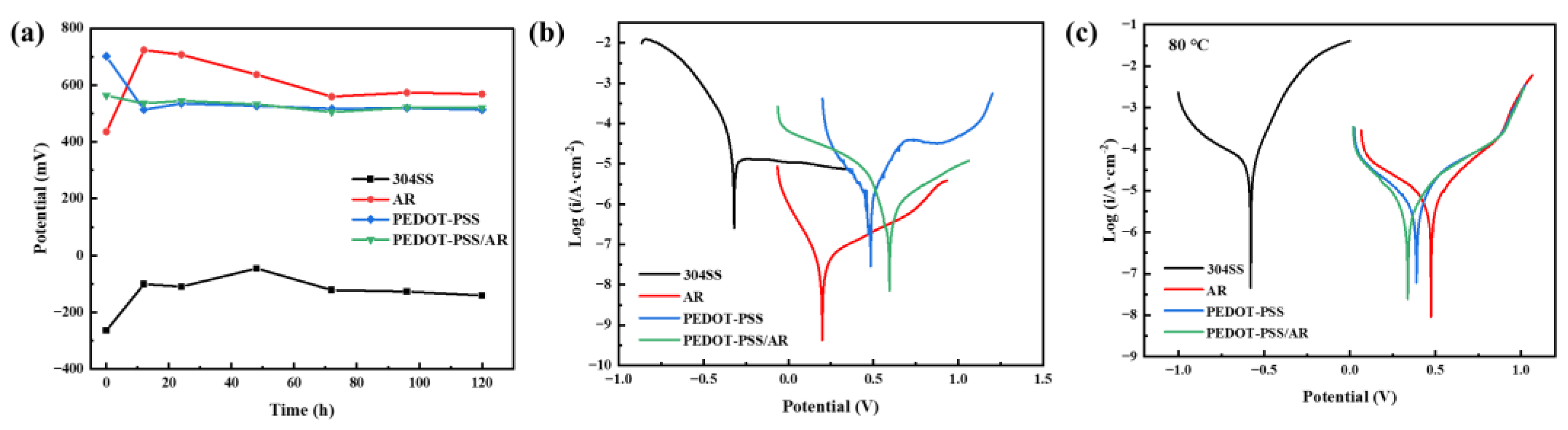 Coatings 15 00014 g003
