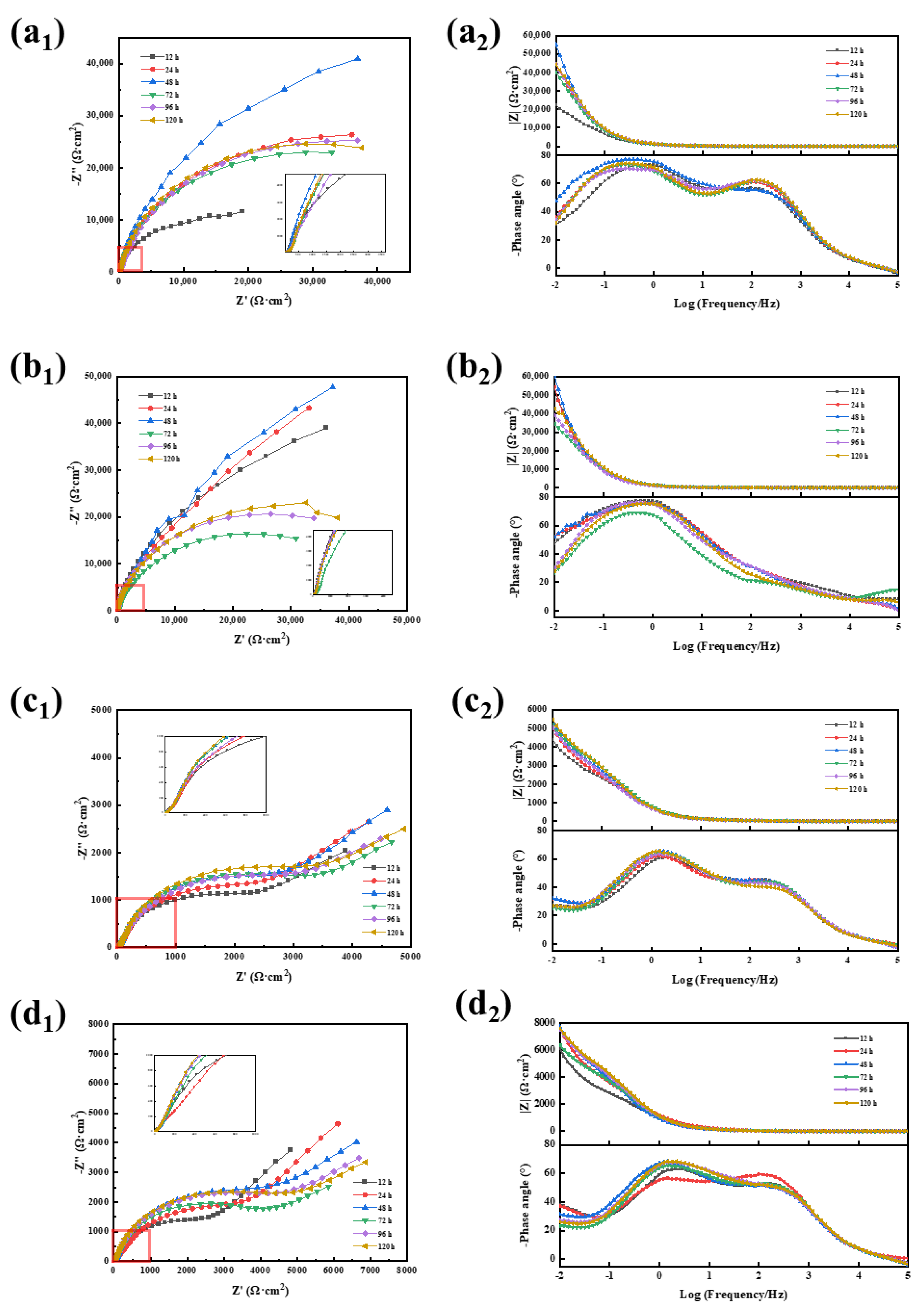 Coatings 15 00014 g004