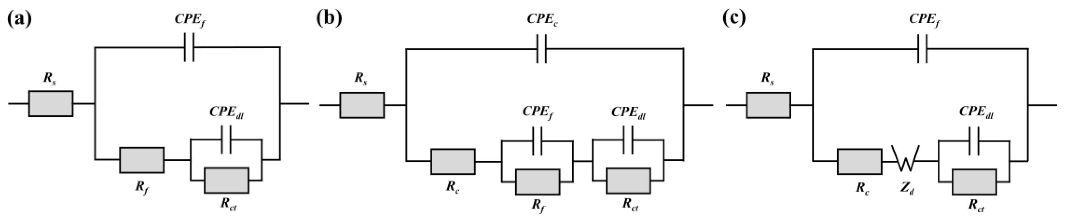 Coatings 15 00014 g005