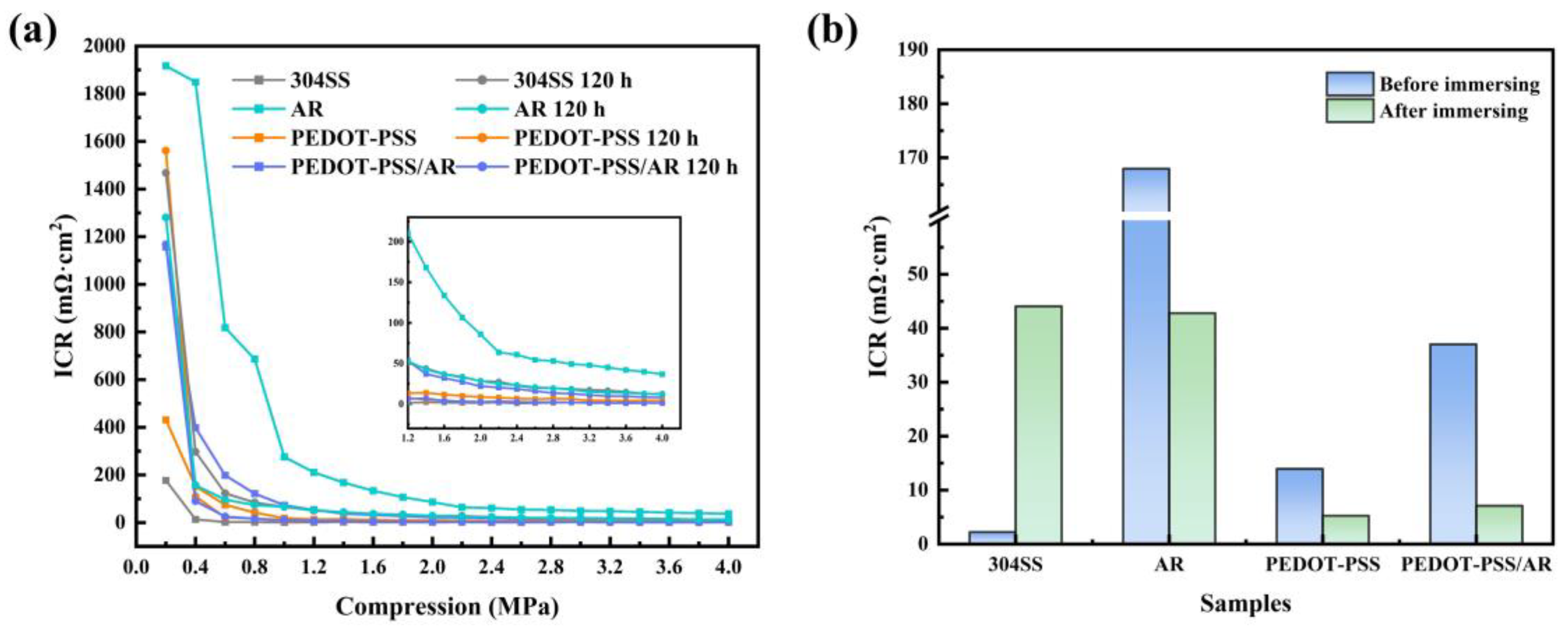 Coatings 15 00014 g007