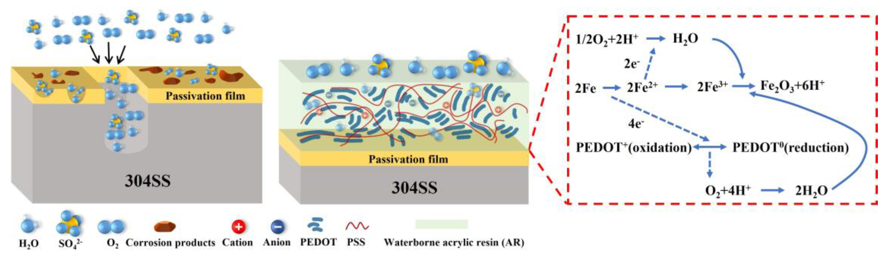 Coatings 15 00014 g008