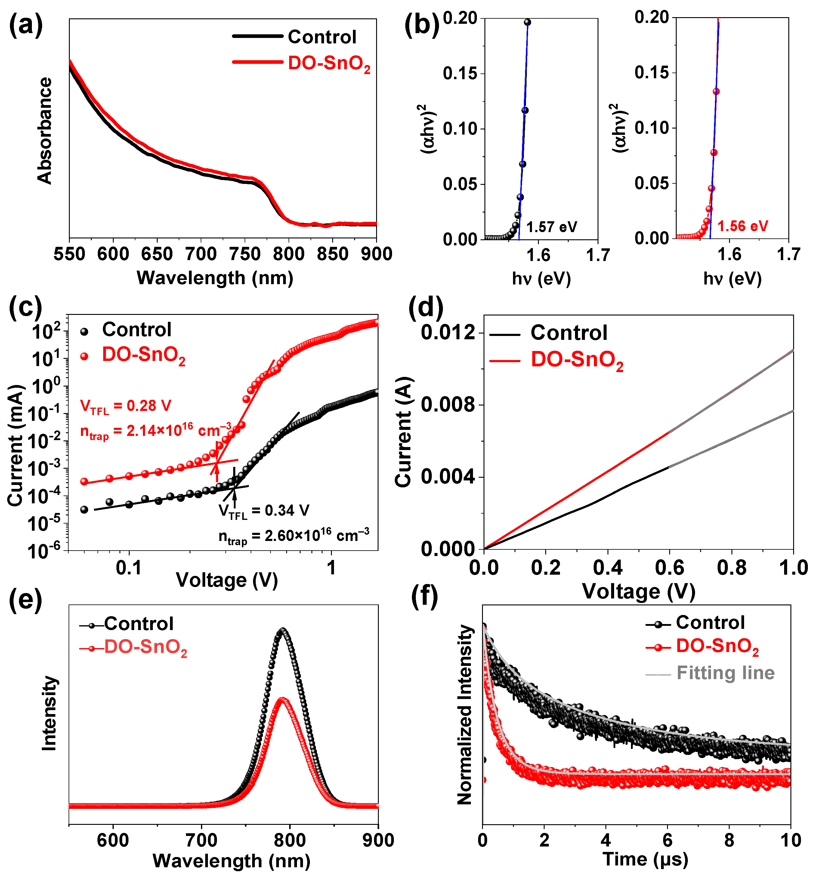 Coatings 15 00015 g003