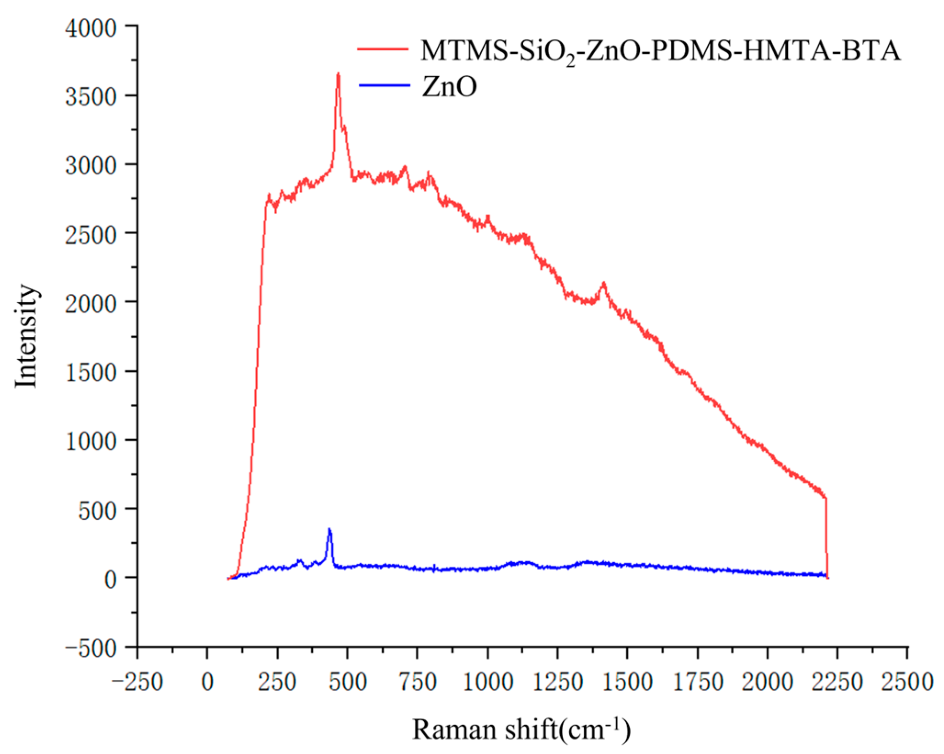 Coatings 15 00016 g011