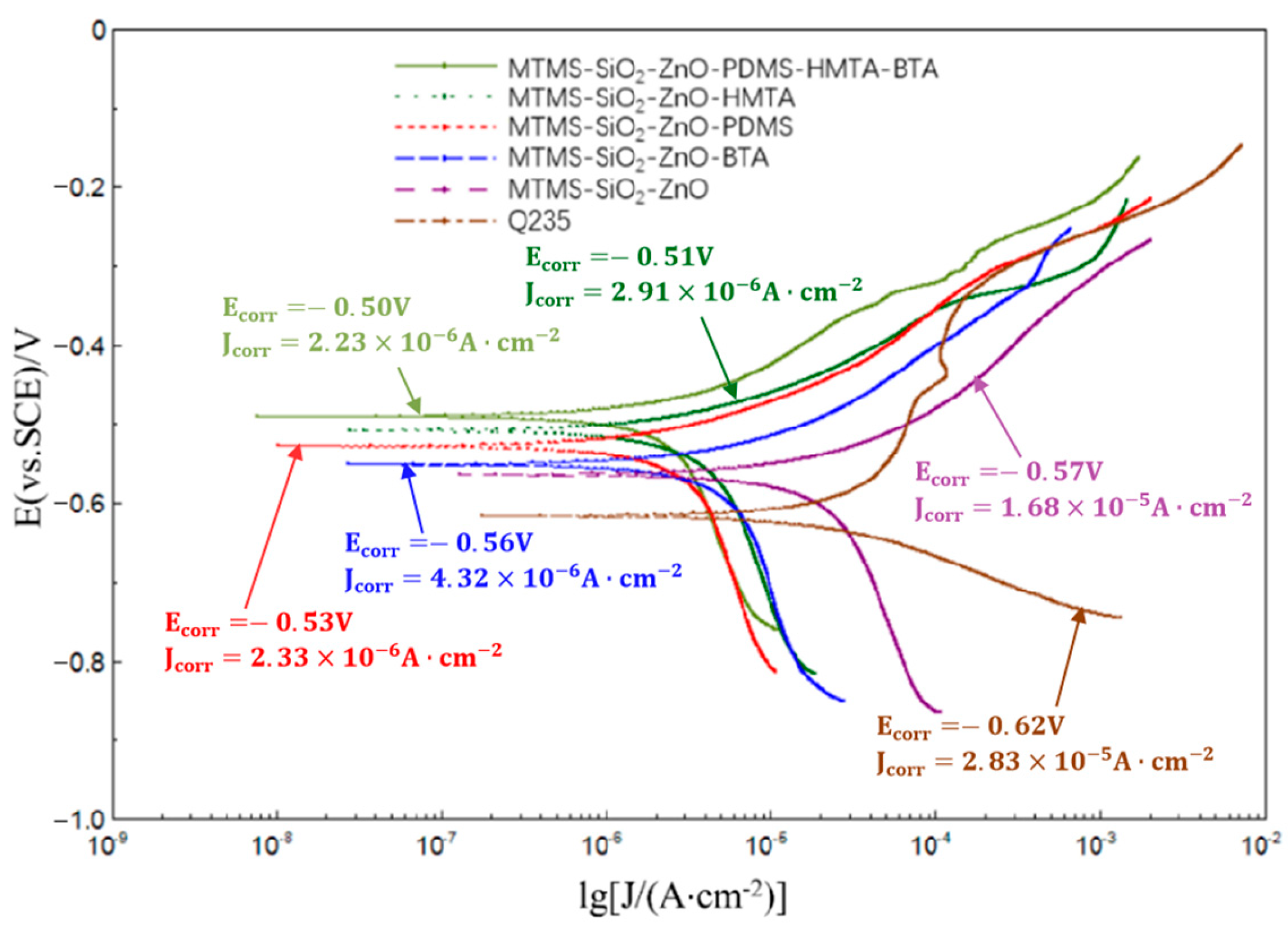 Coatings 15 00016 g012