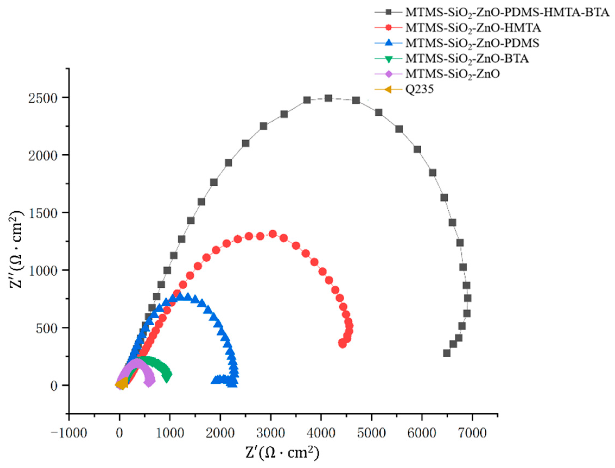 Coatings 15 00016 g013