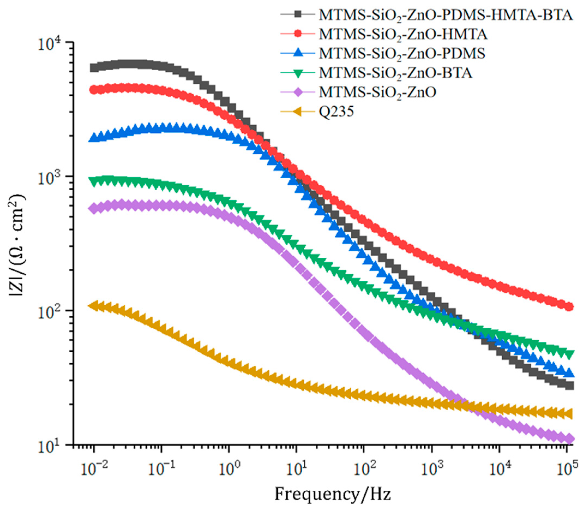 Coatings 15 00016 g014