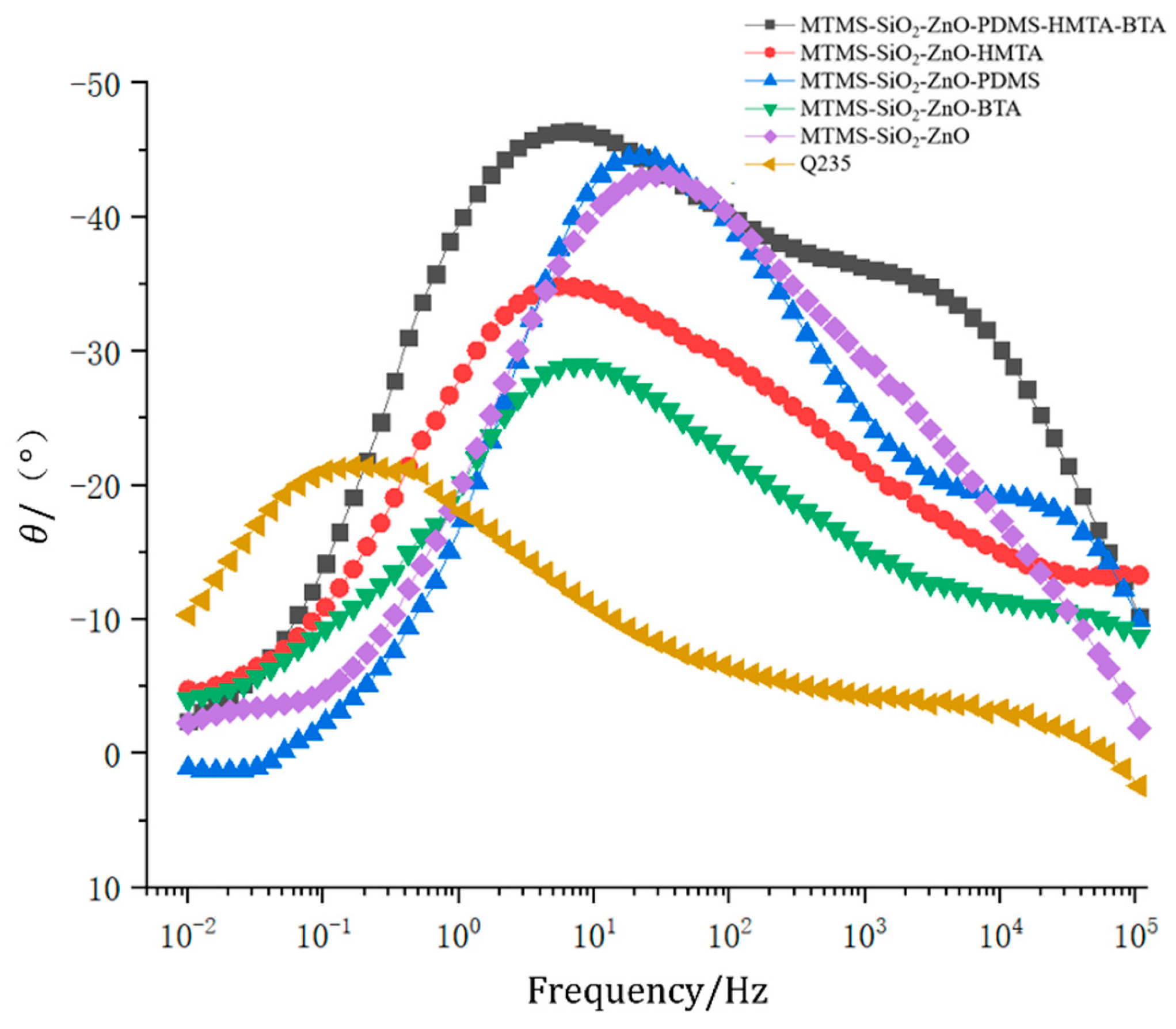 Coatings 15 00016 g015