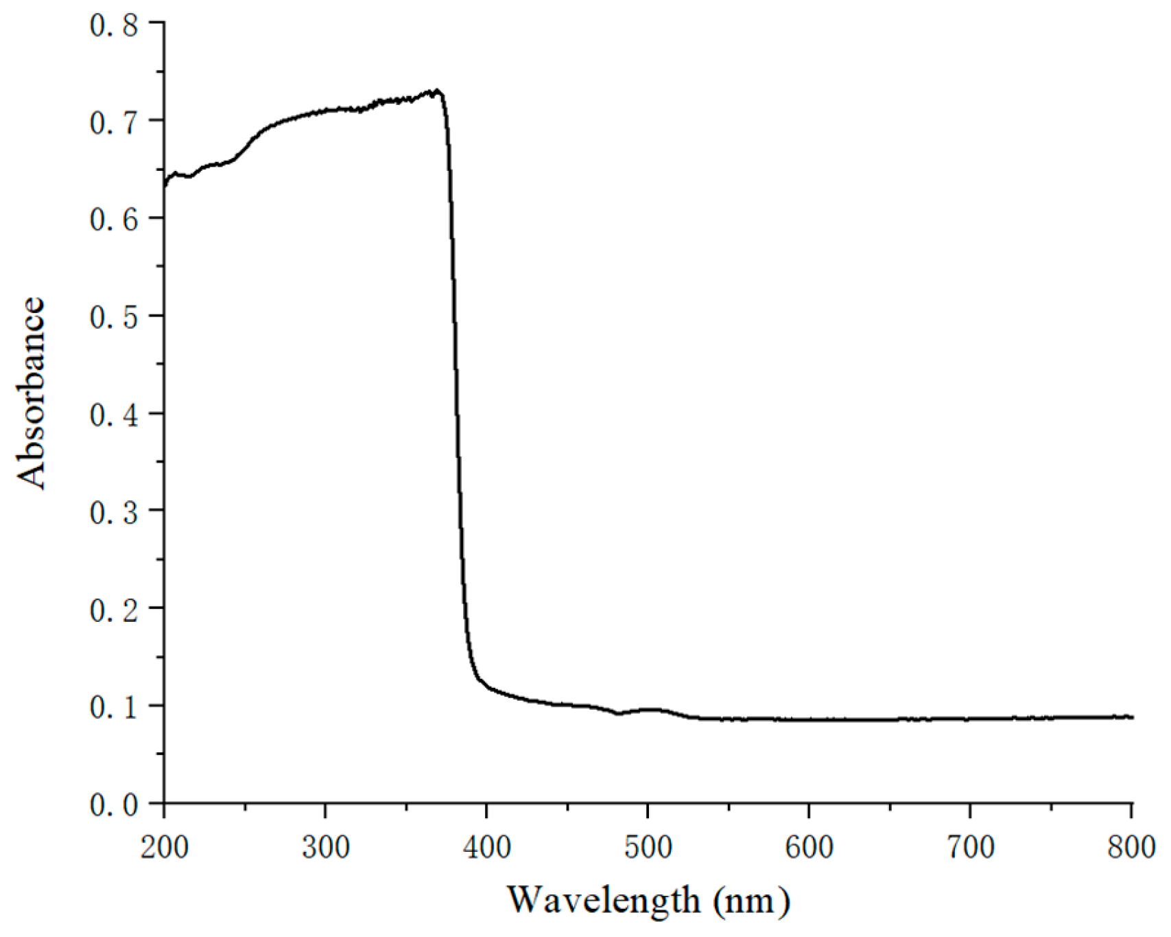 Coatings 15 00016 g017