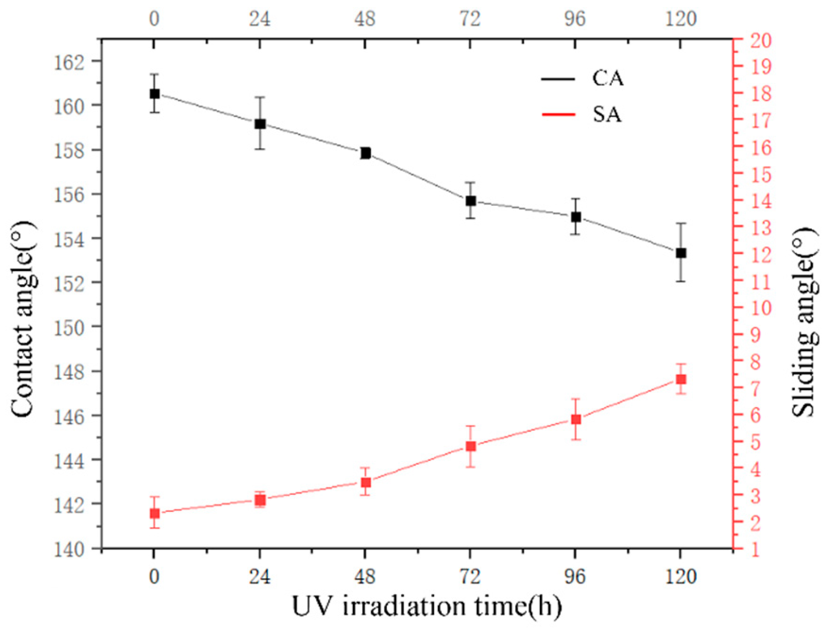 Coatings 15 00016 g018