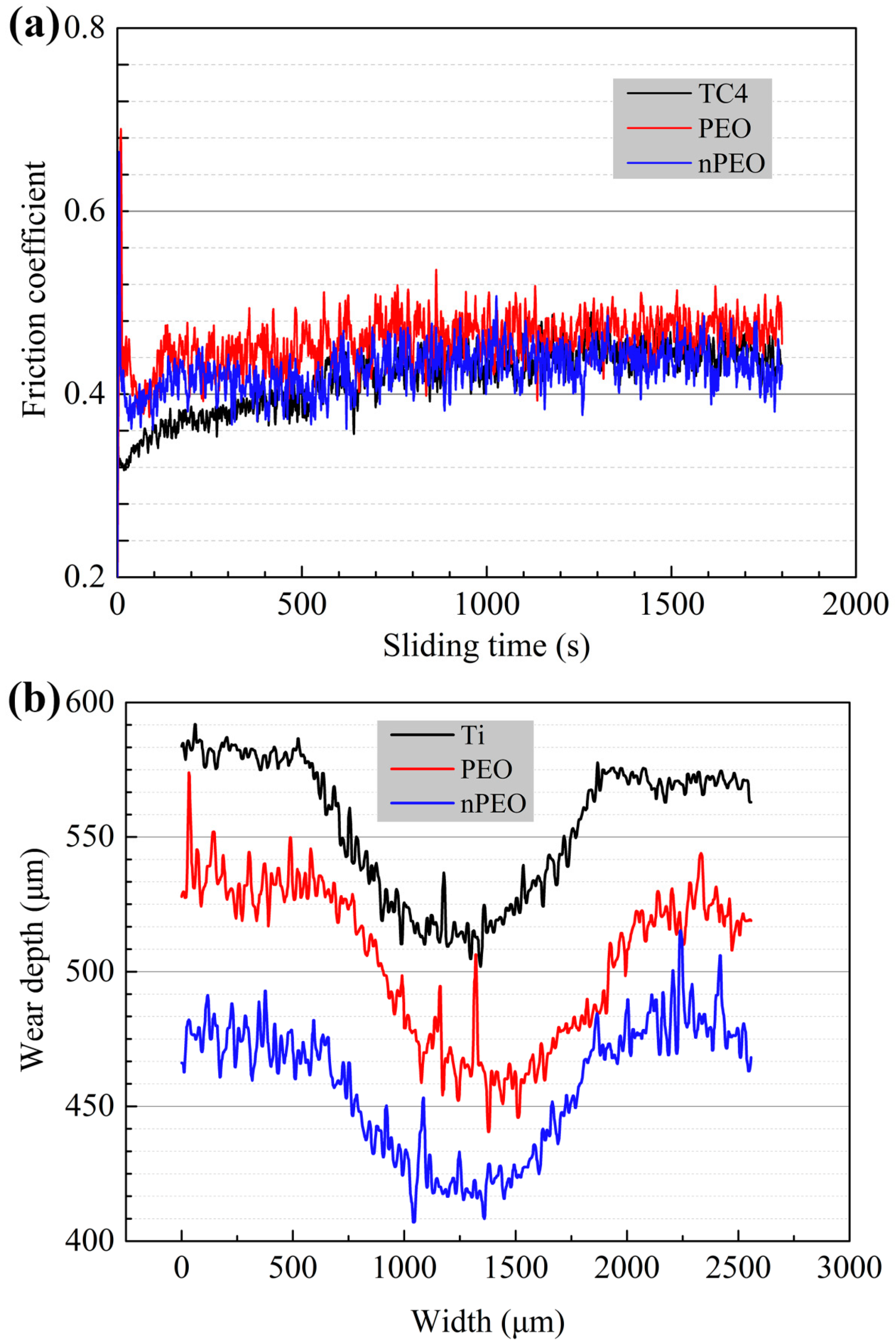 Coatings 15 00021 g006