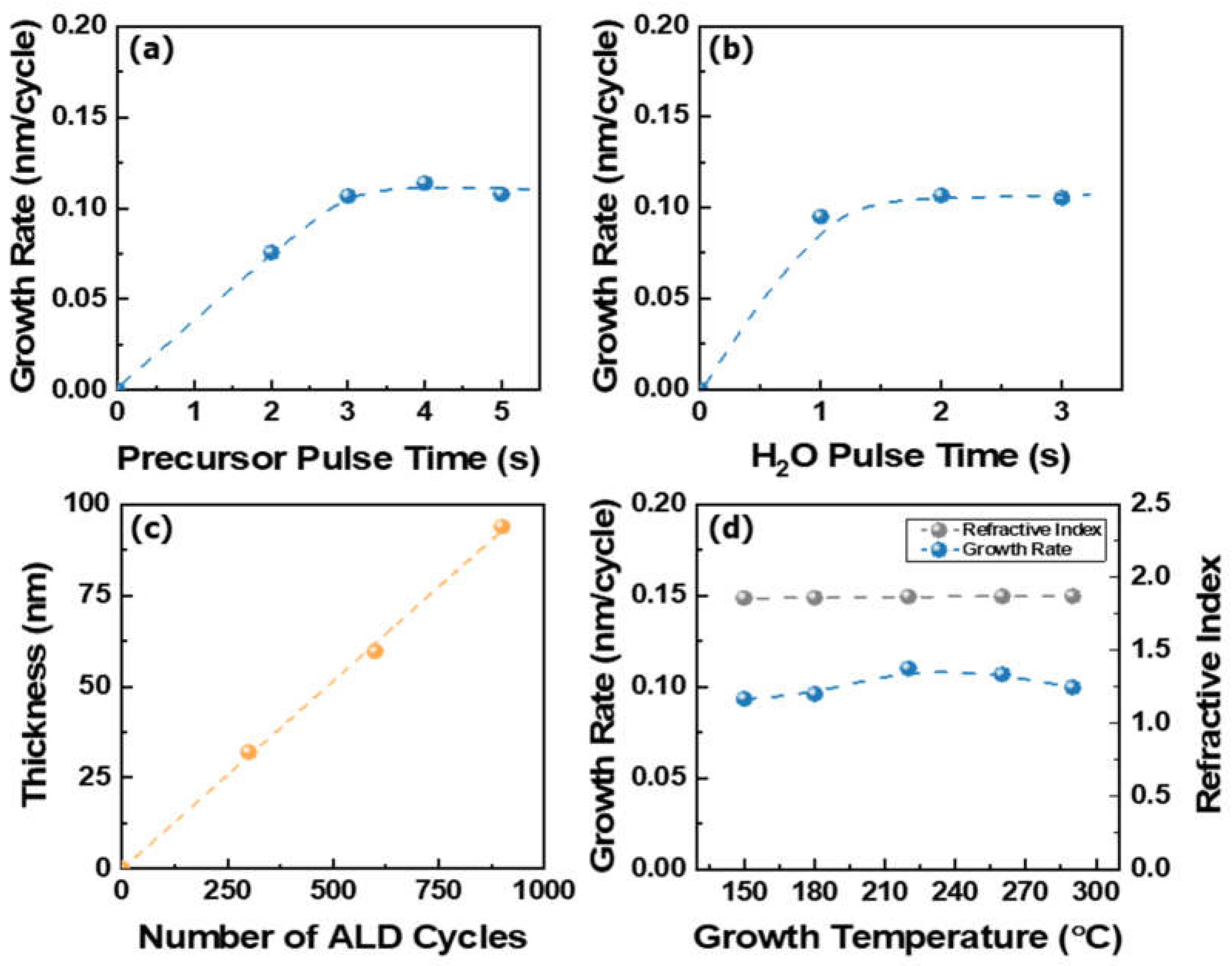 Coatings 15 00022 g001