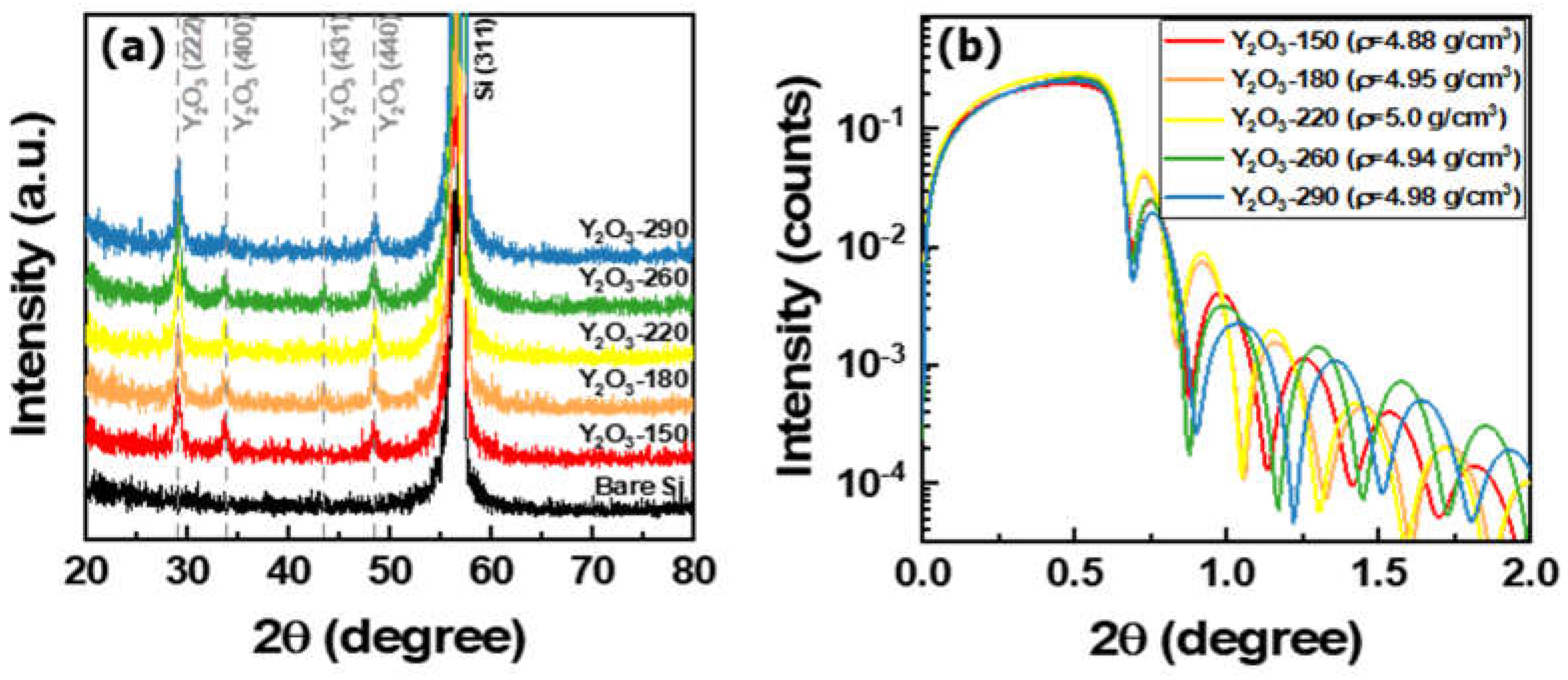 Coatings 15 00022 g002