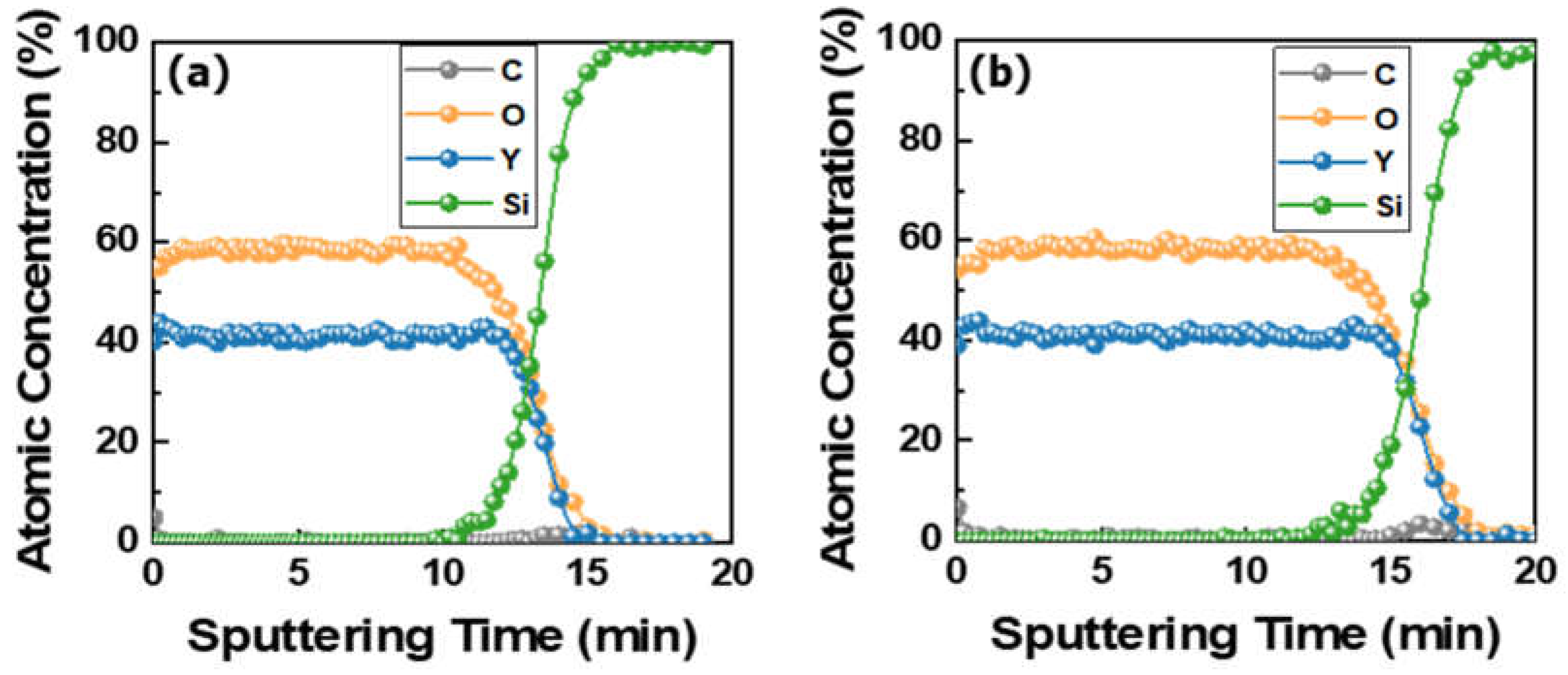 Coatings 15 00022 g003