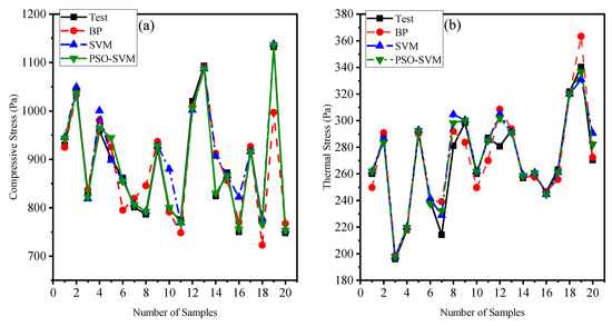 テスト Non-destructive evaluation of corrosion degree of thermal barrier