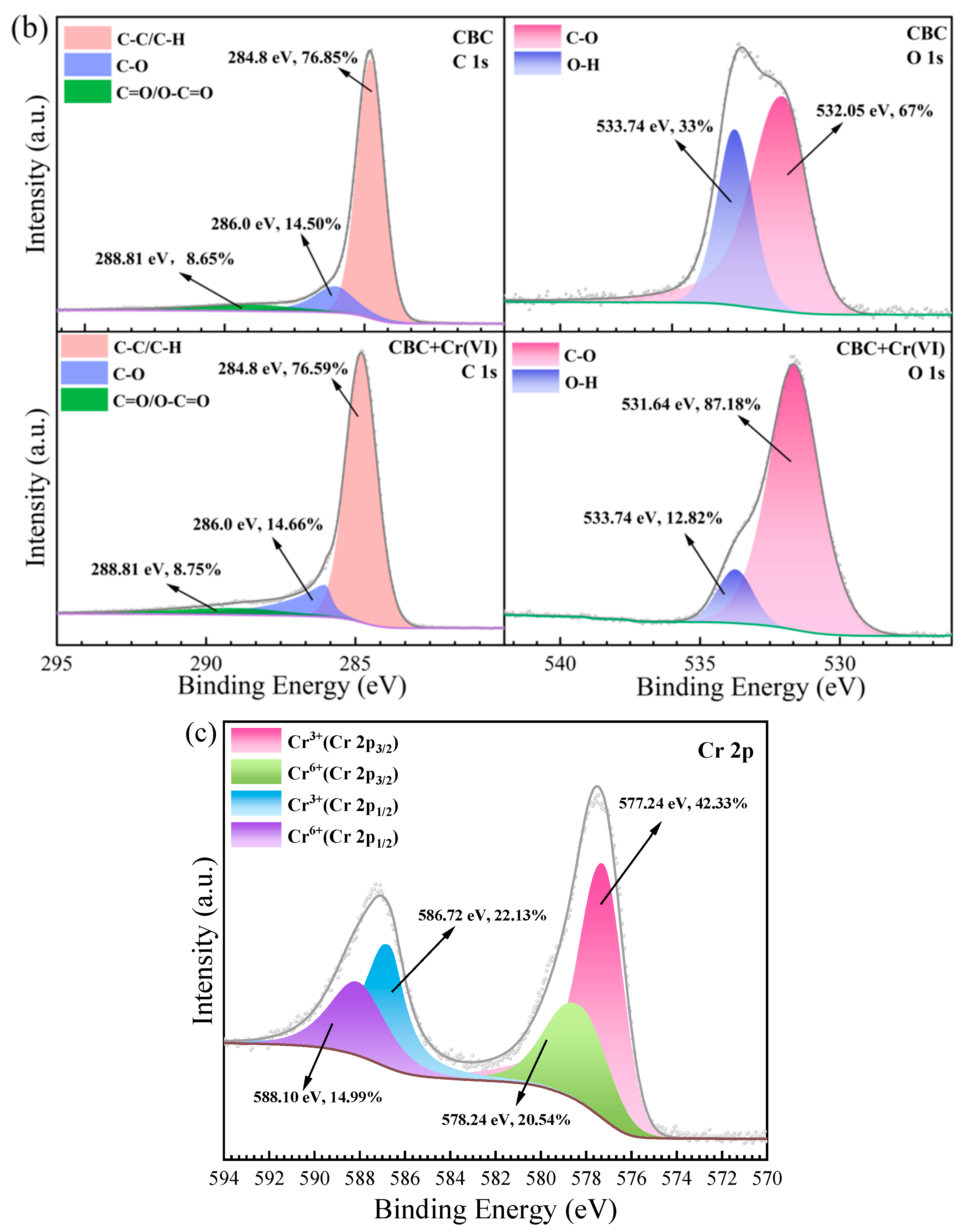 Coatings 15 00025 g016b
