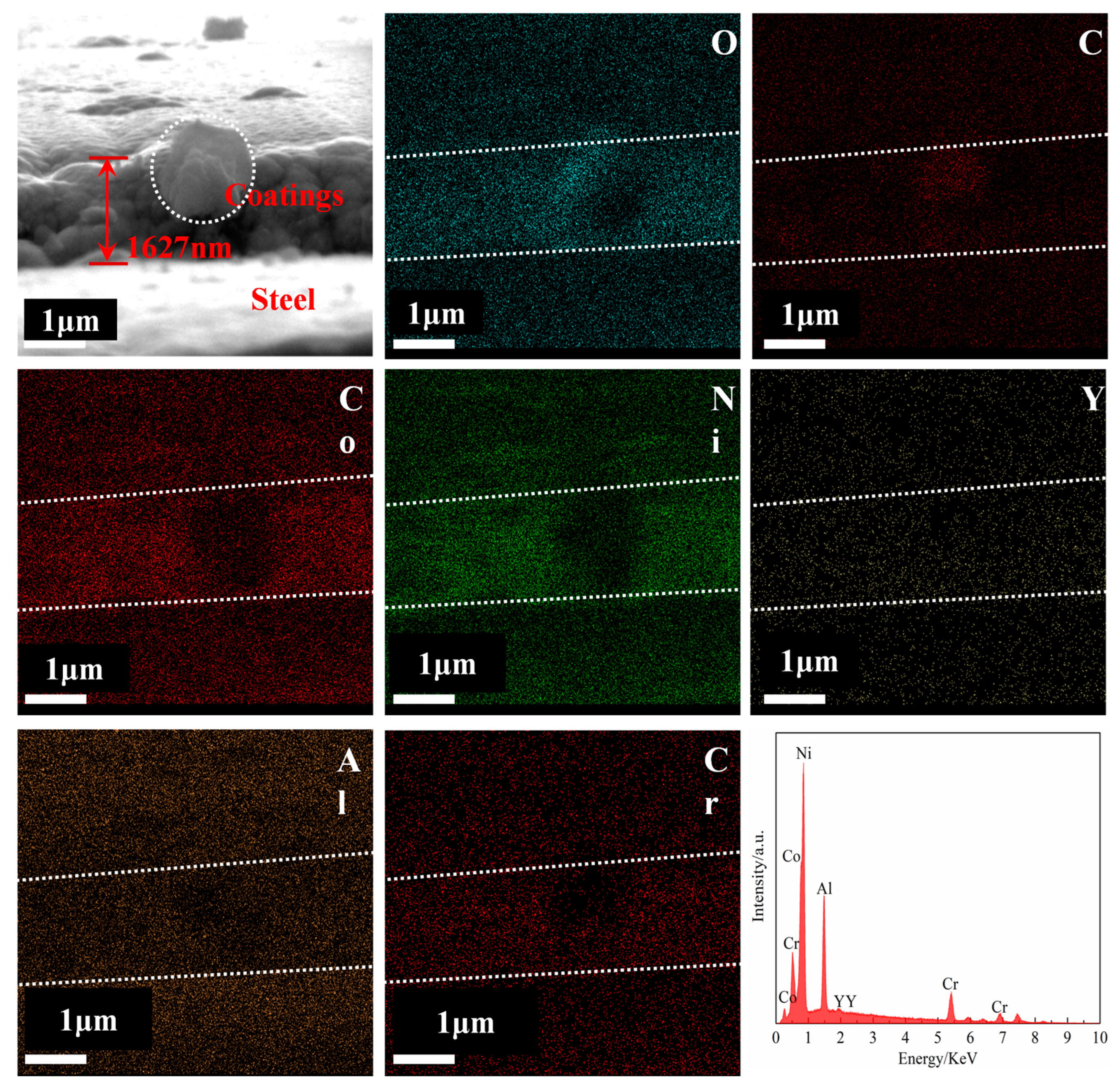 Coatings 15 00026 g003