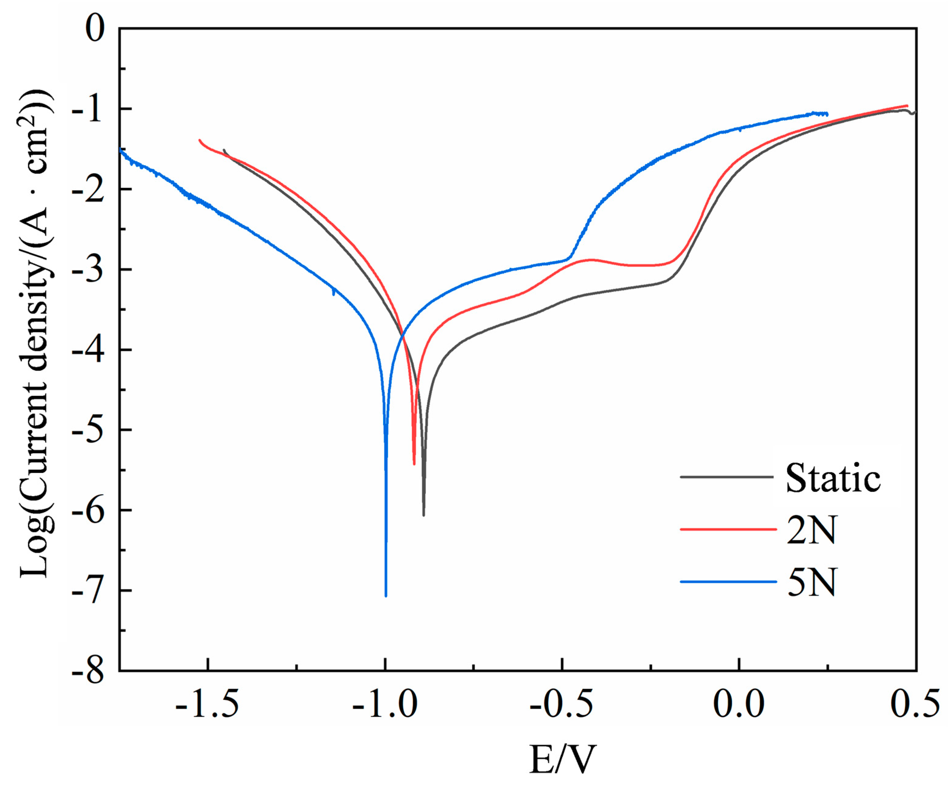 Coatings 15 00026 g007