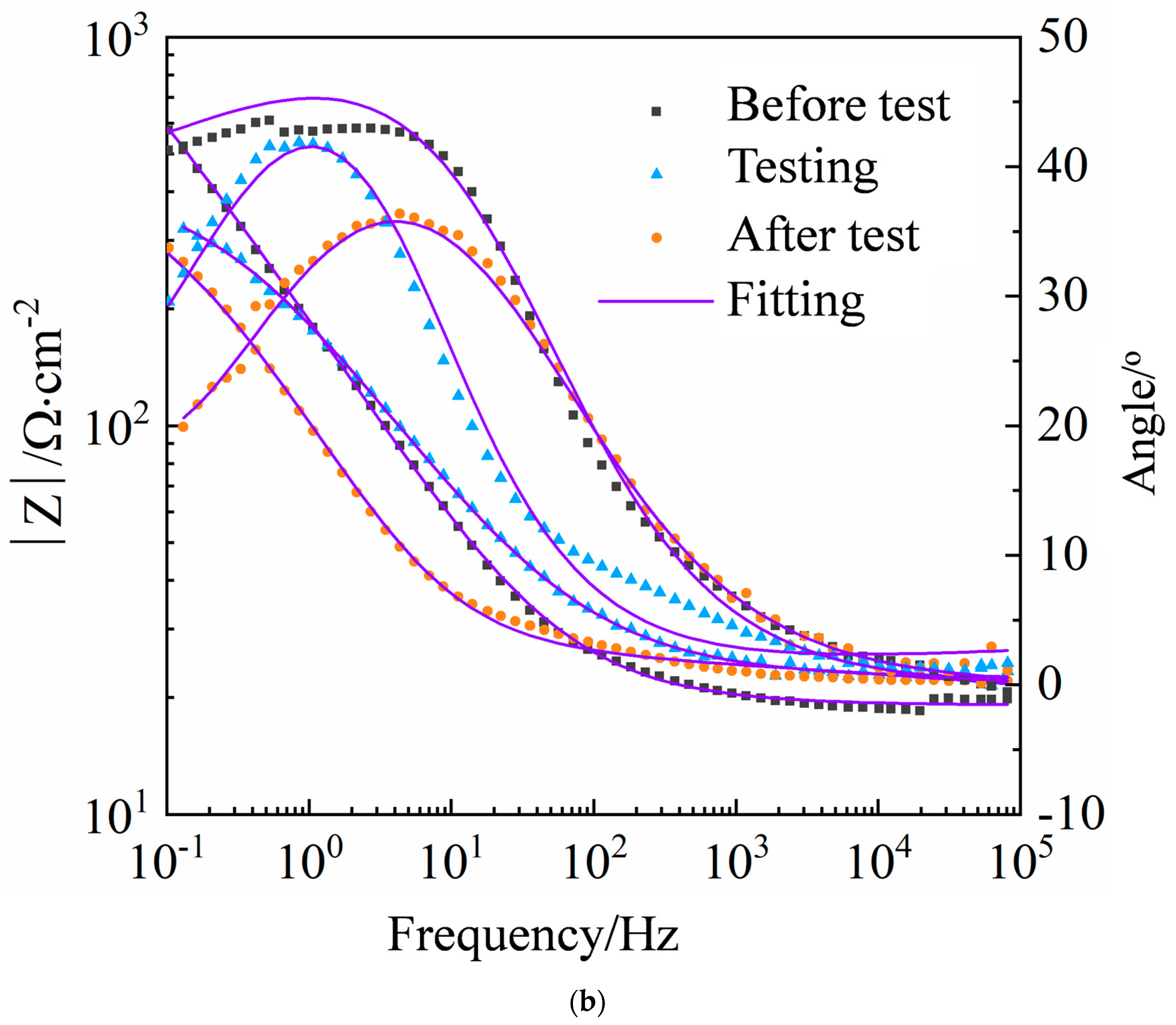 Coatings 15 00026 g008b