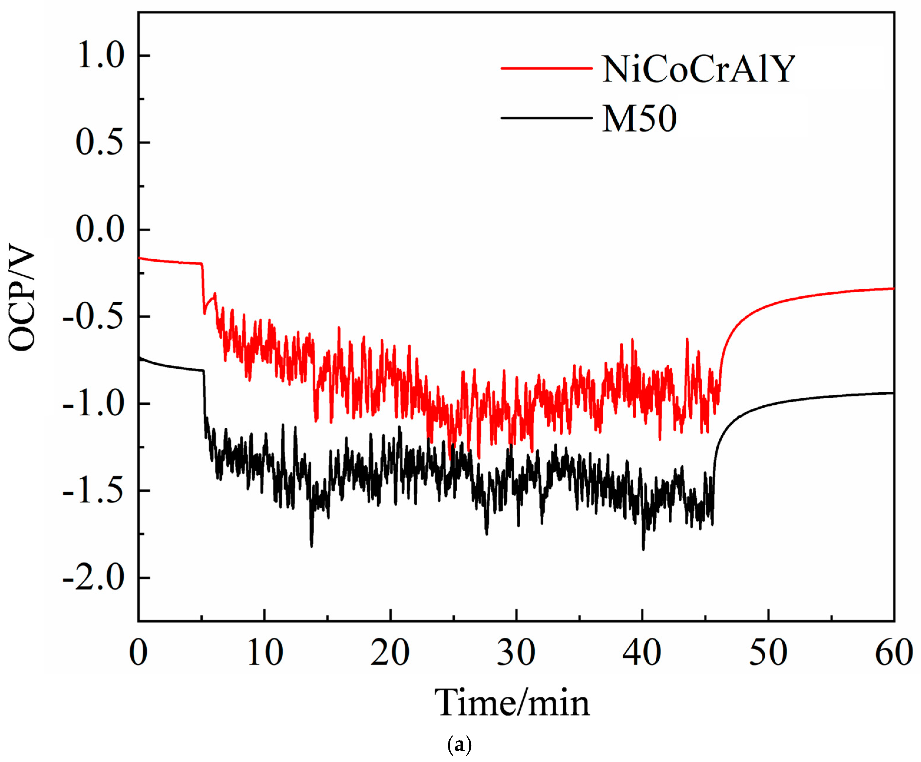 Coatings 15 00026 g011a