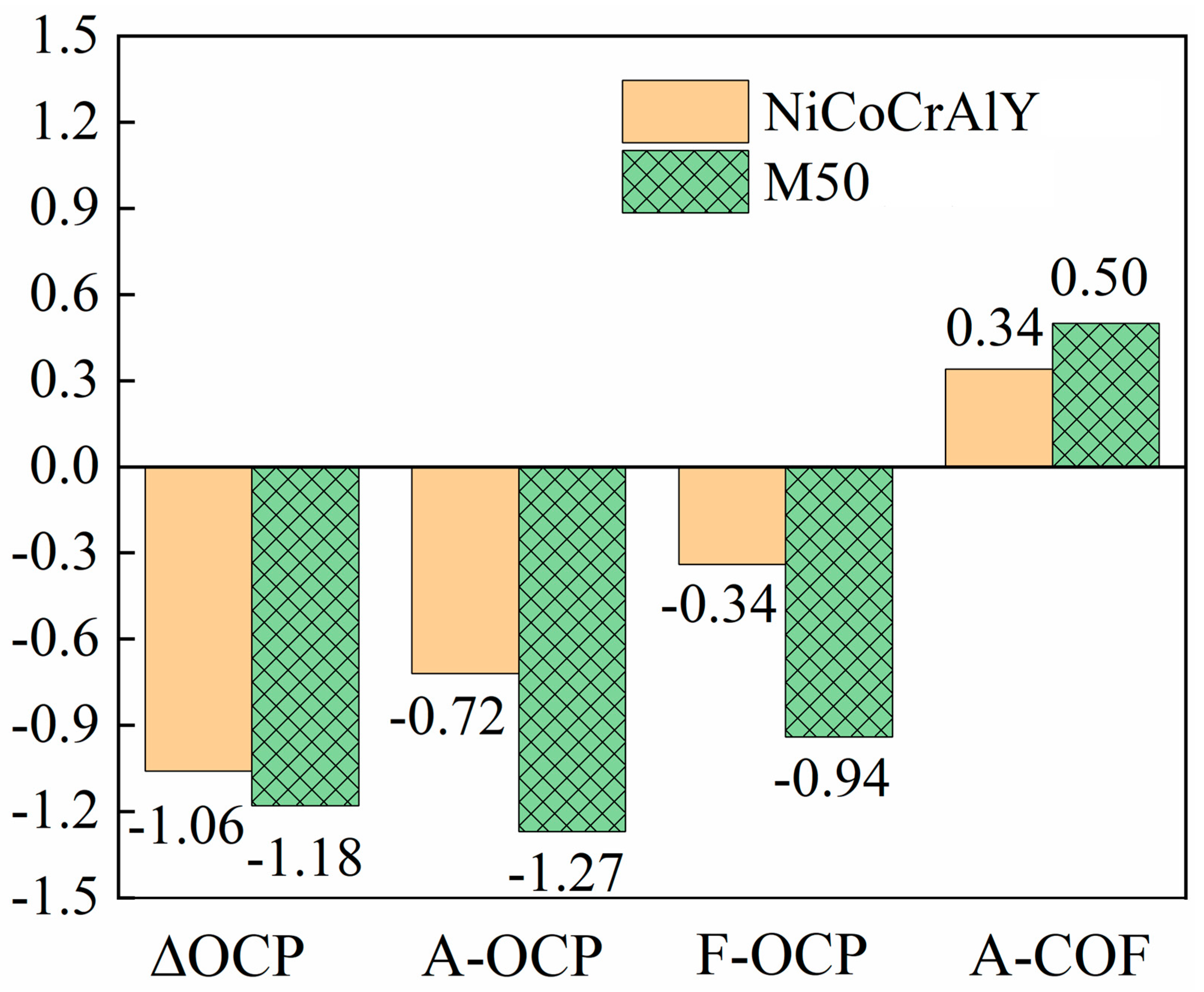 Coatings 15 00026 g012