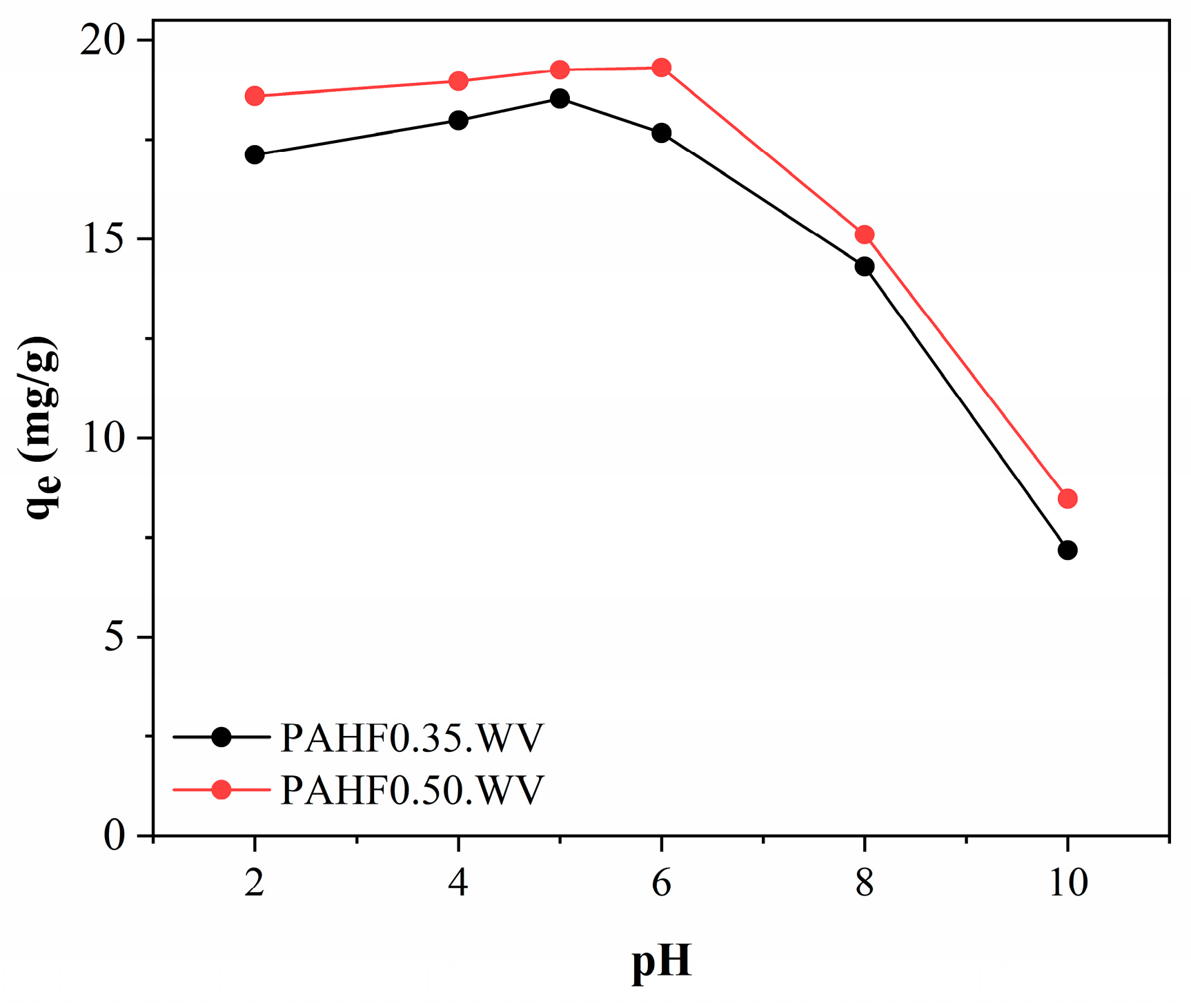 Coatings 15 00027 g007