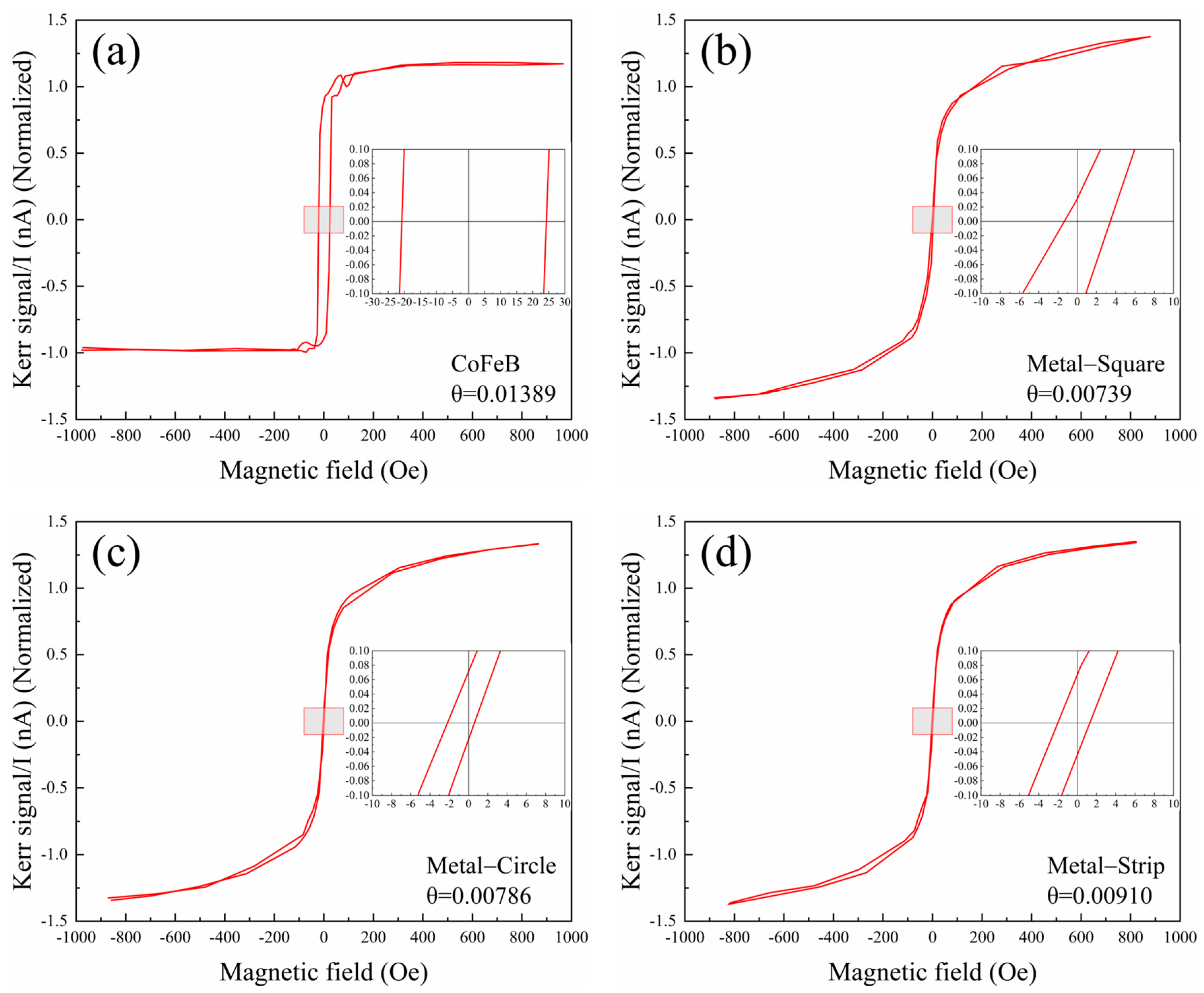 Coatings 15 00030 g004