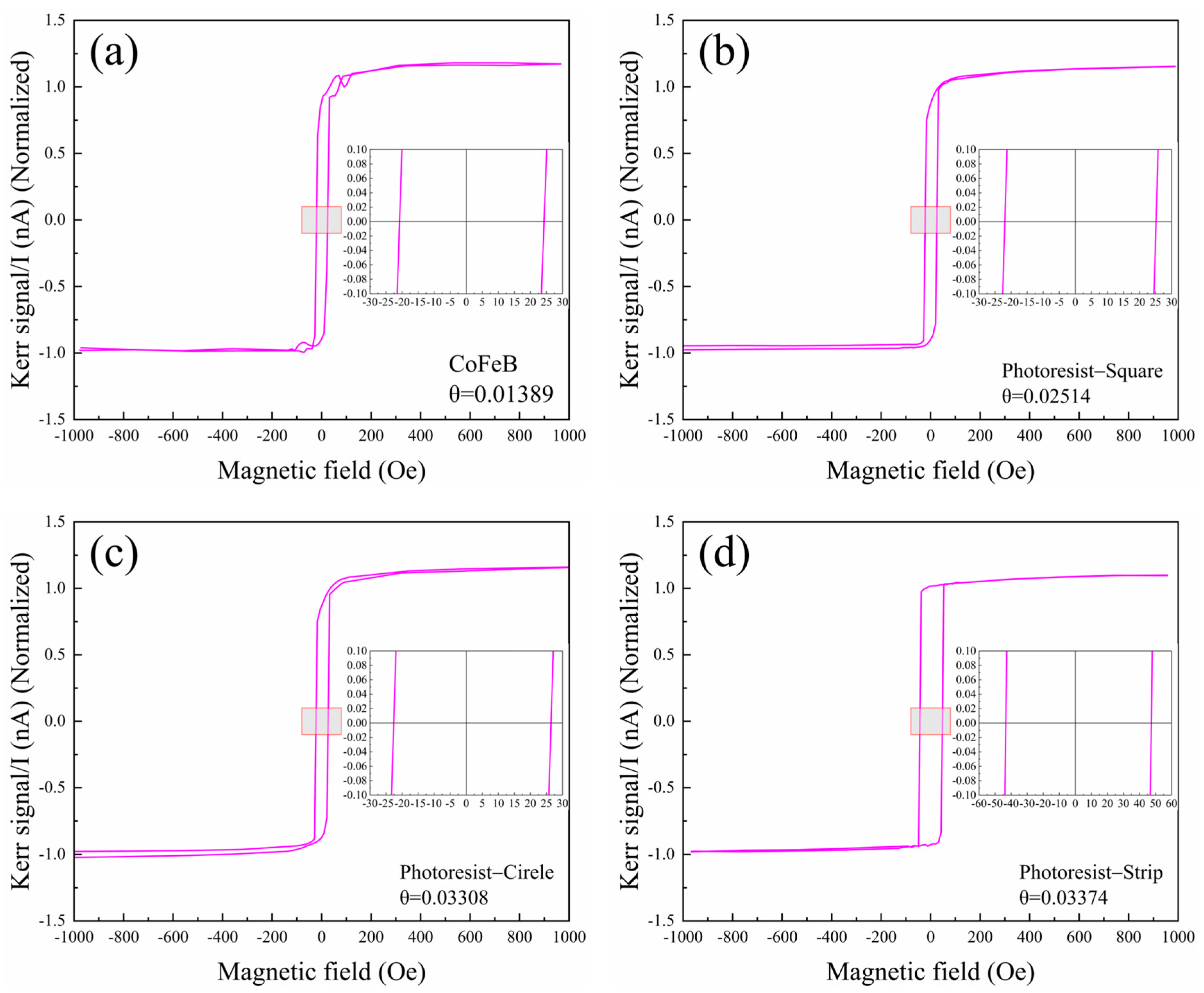 Coatings 15 00030 g005