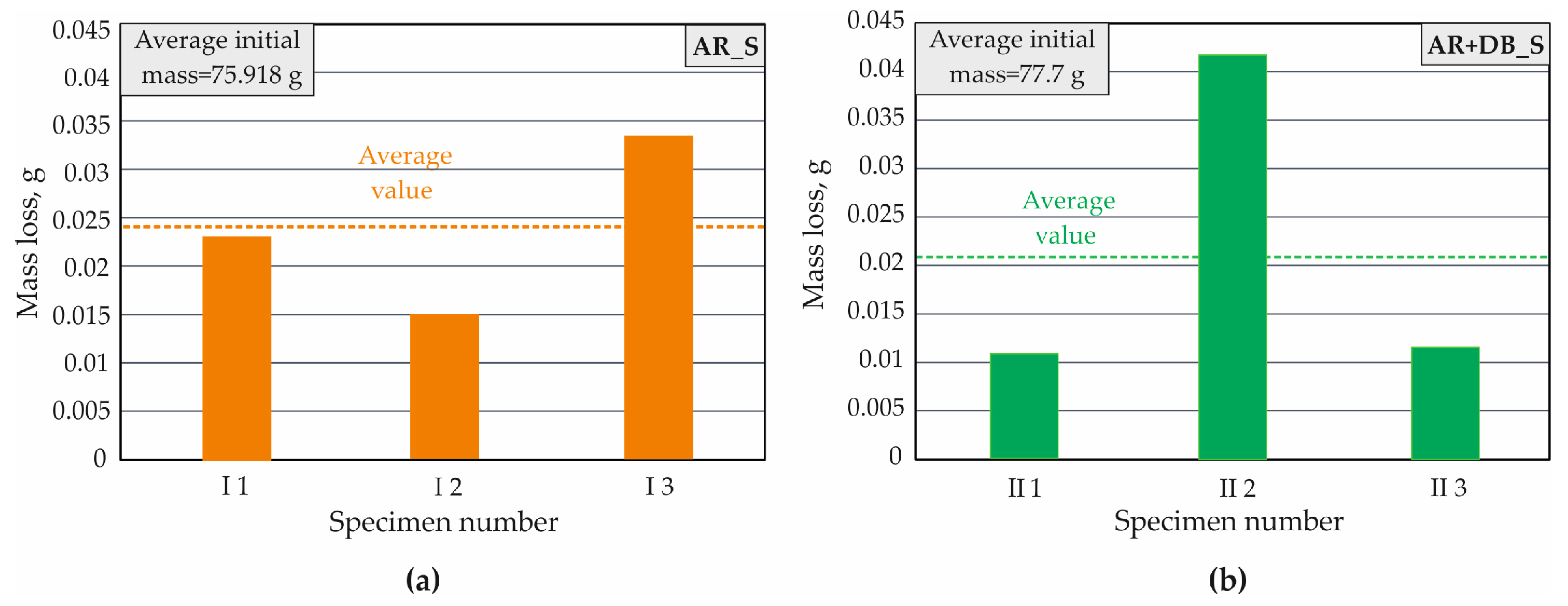 Coatings 15 00031 g007