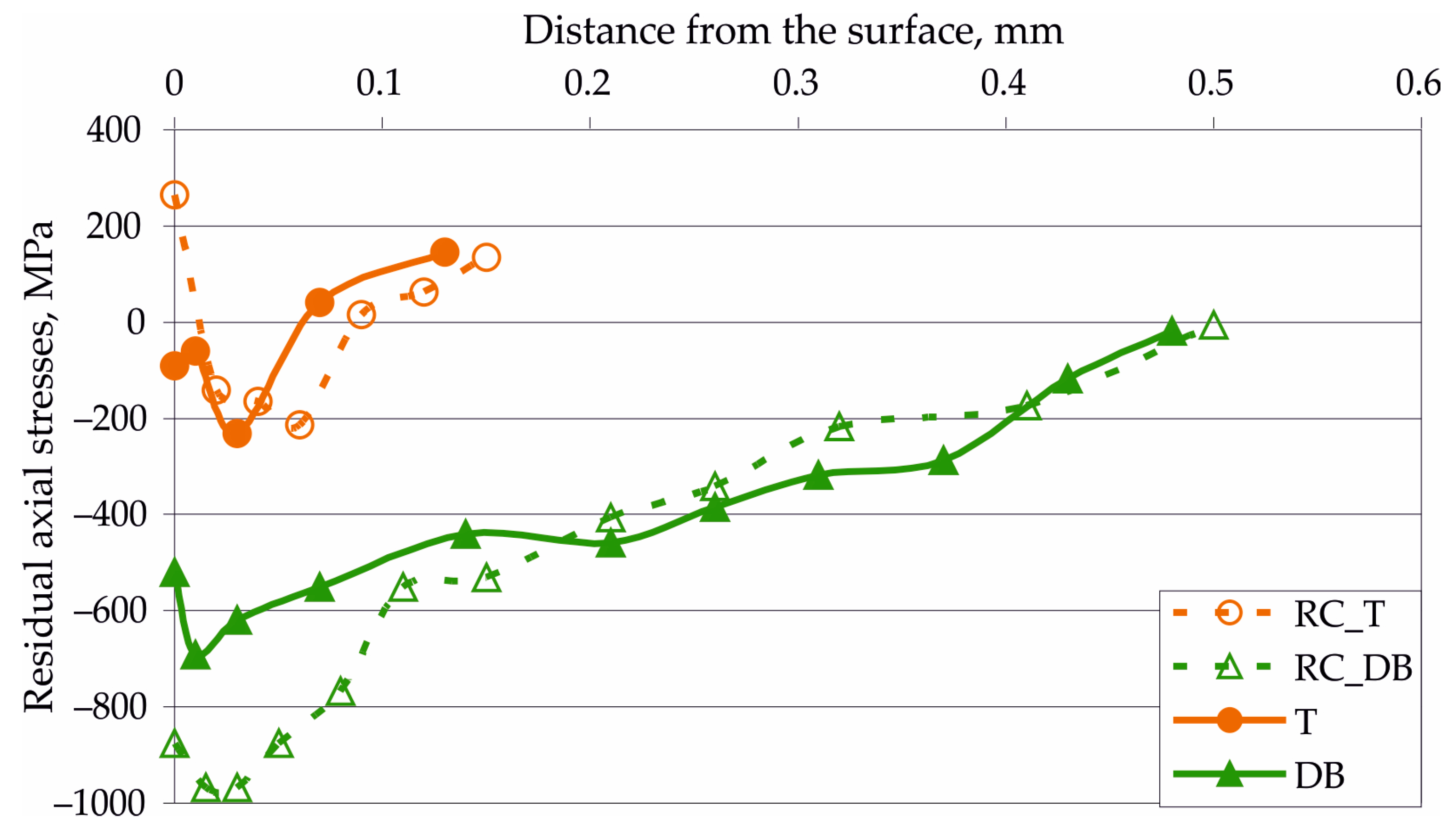 Coatings 15 00031 g009