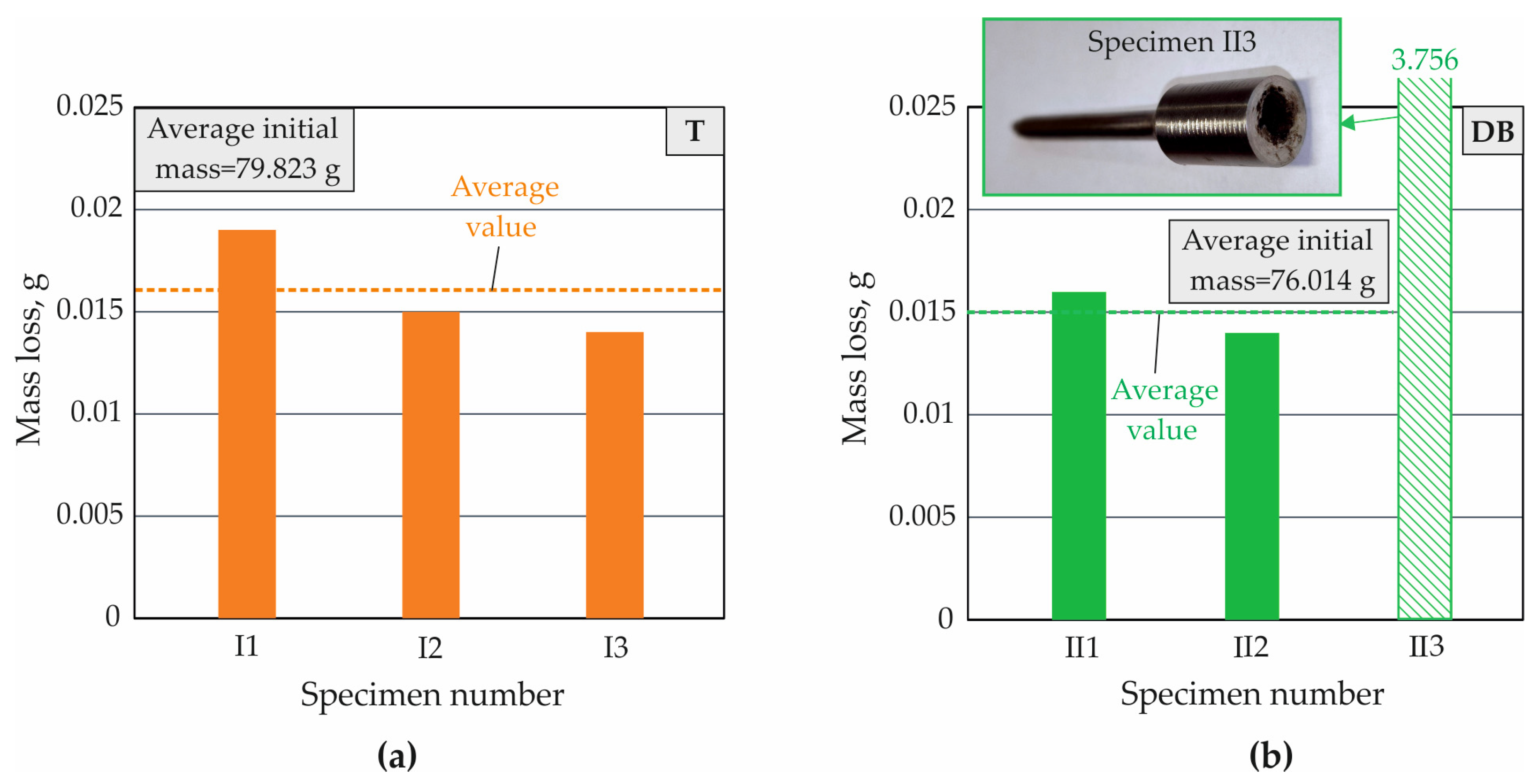Coatings 15 00031 g011