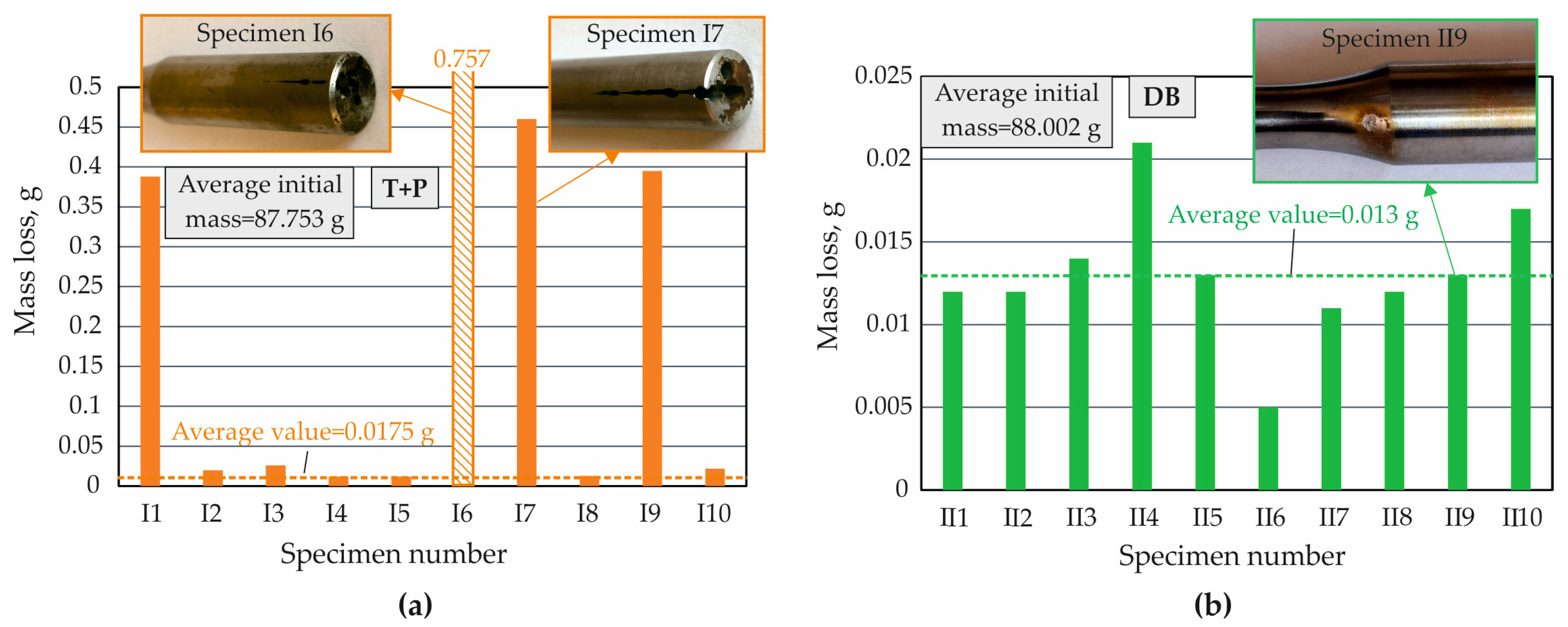 Coatings 15 00031 g013