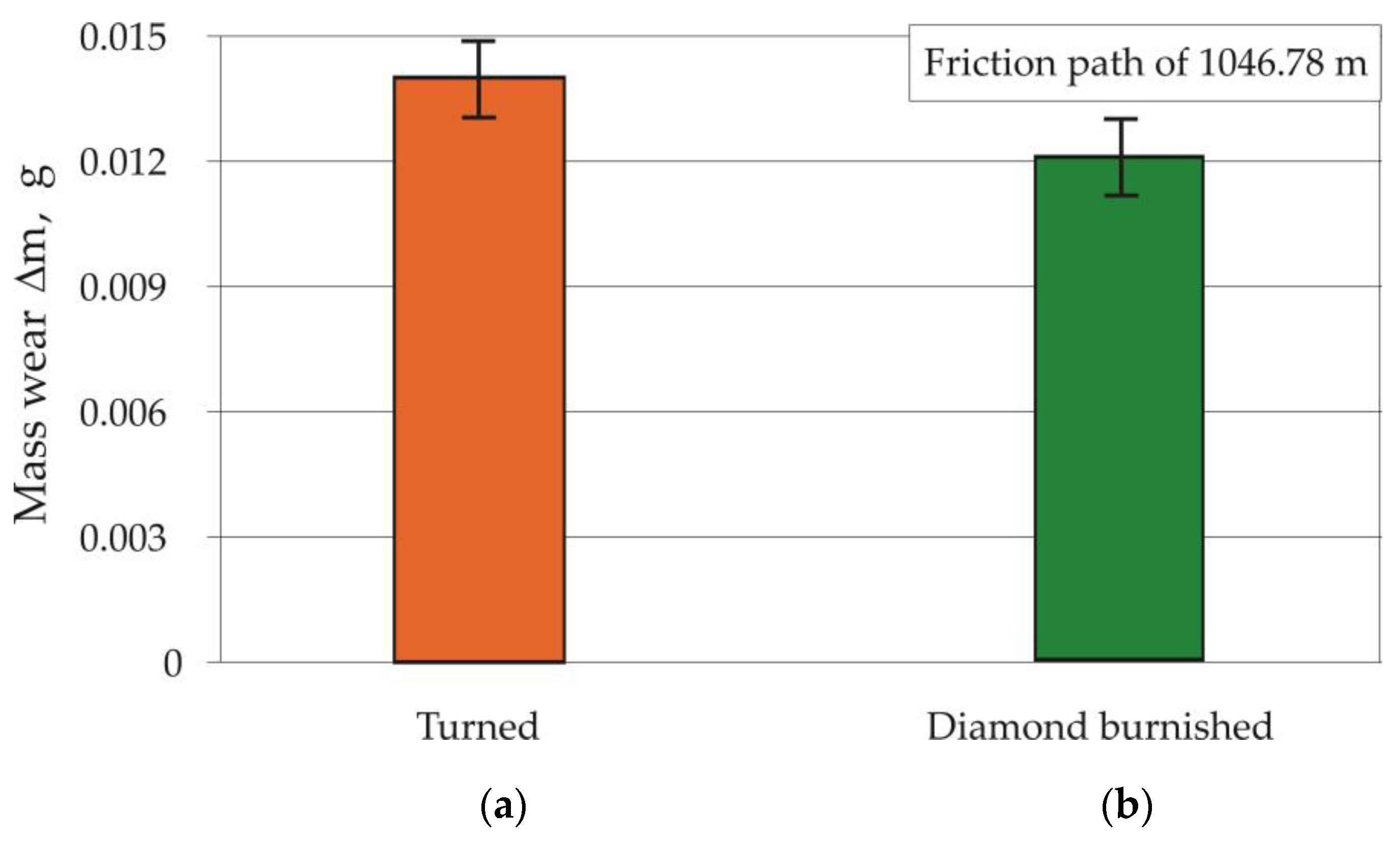 Coatings 15 00031 g019