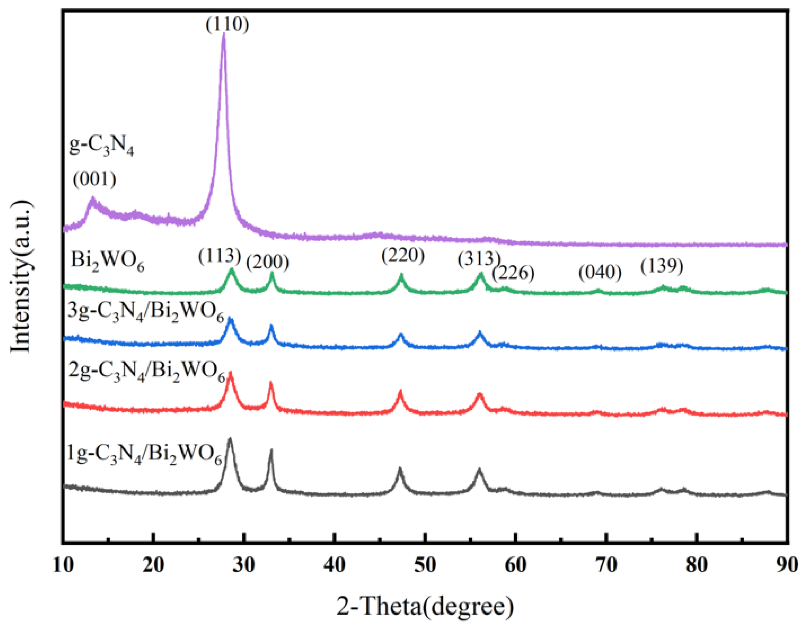 Coatings 15 00032 g002