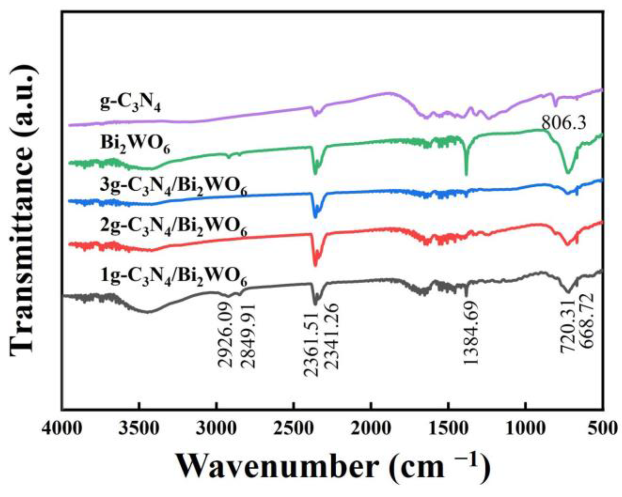 Coatings 15 00032 g005