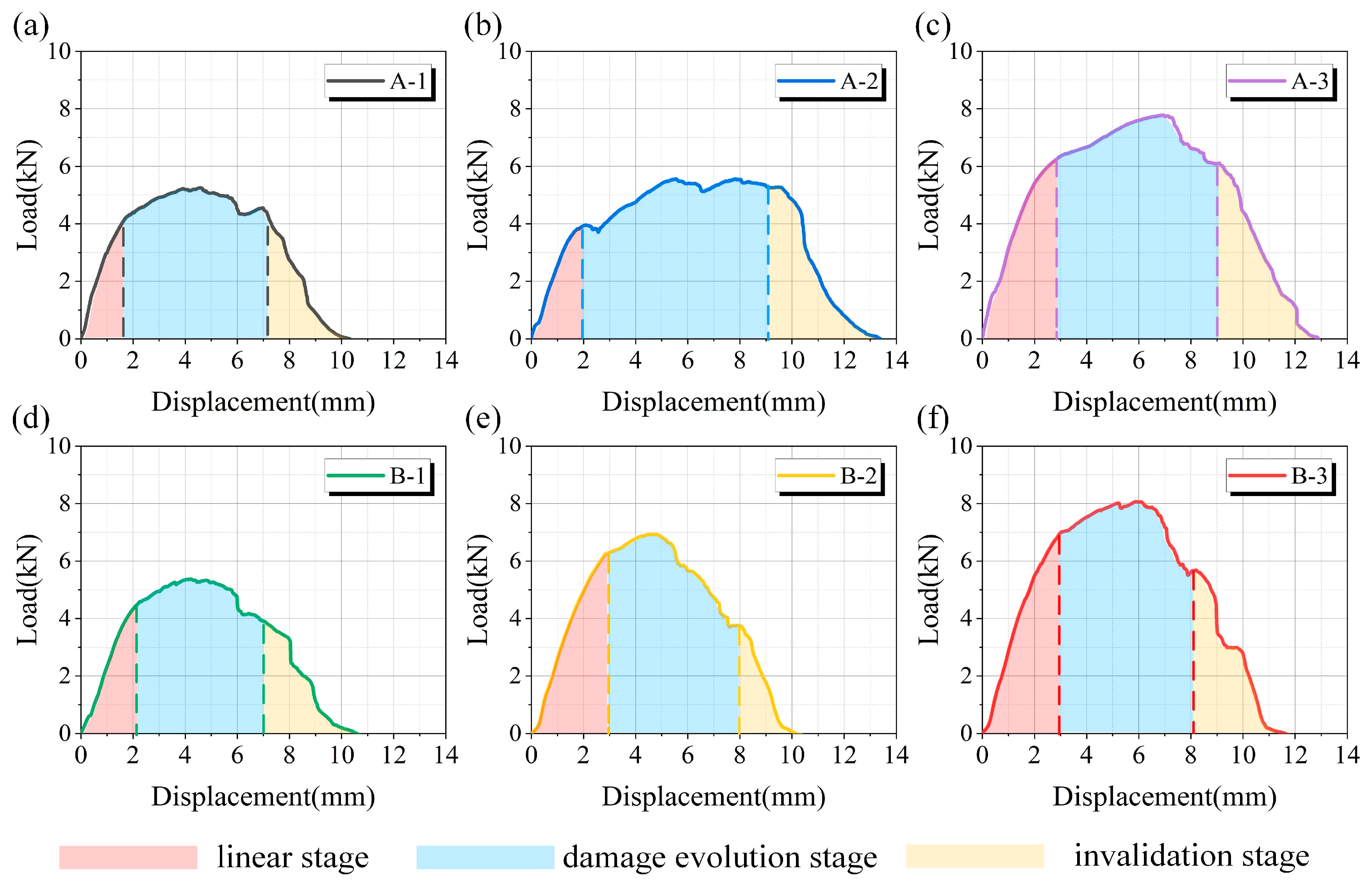 Coatings 15 00035 g005