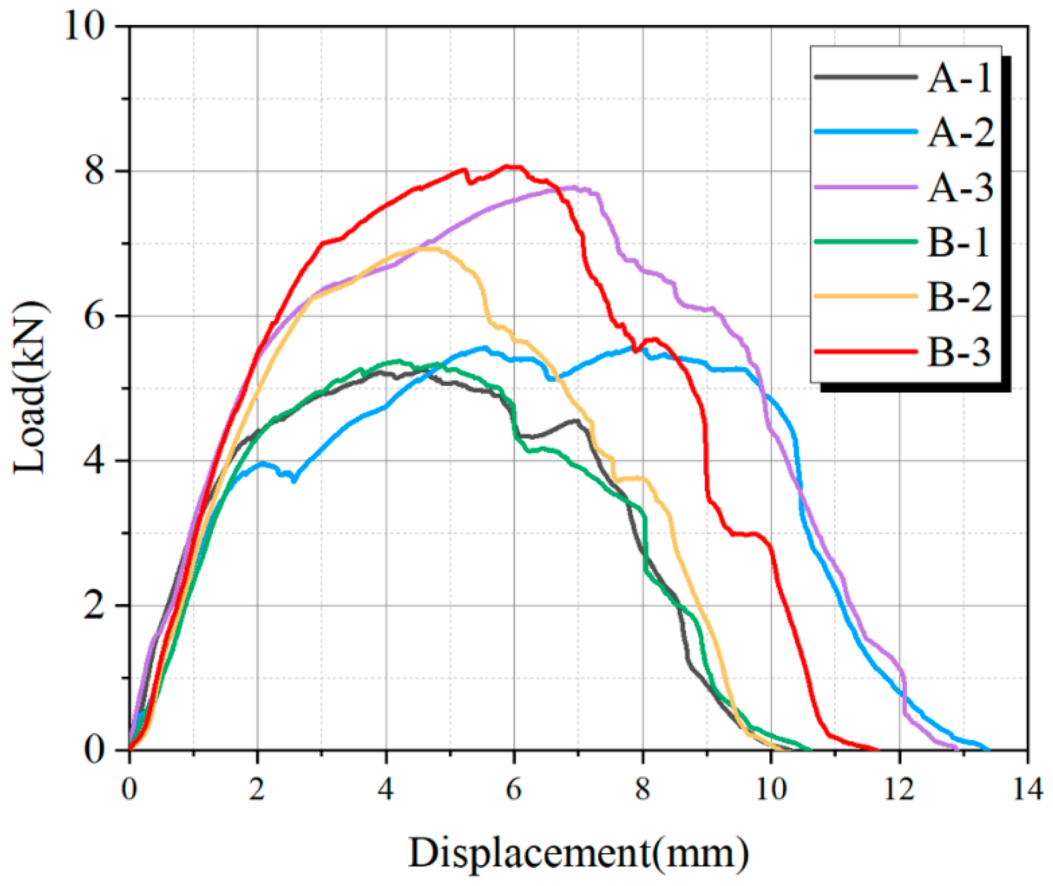 Coatings 15 00035 g006