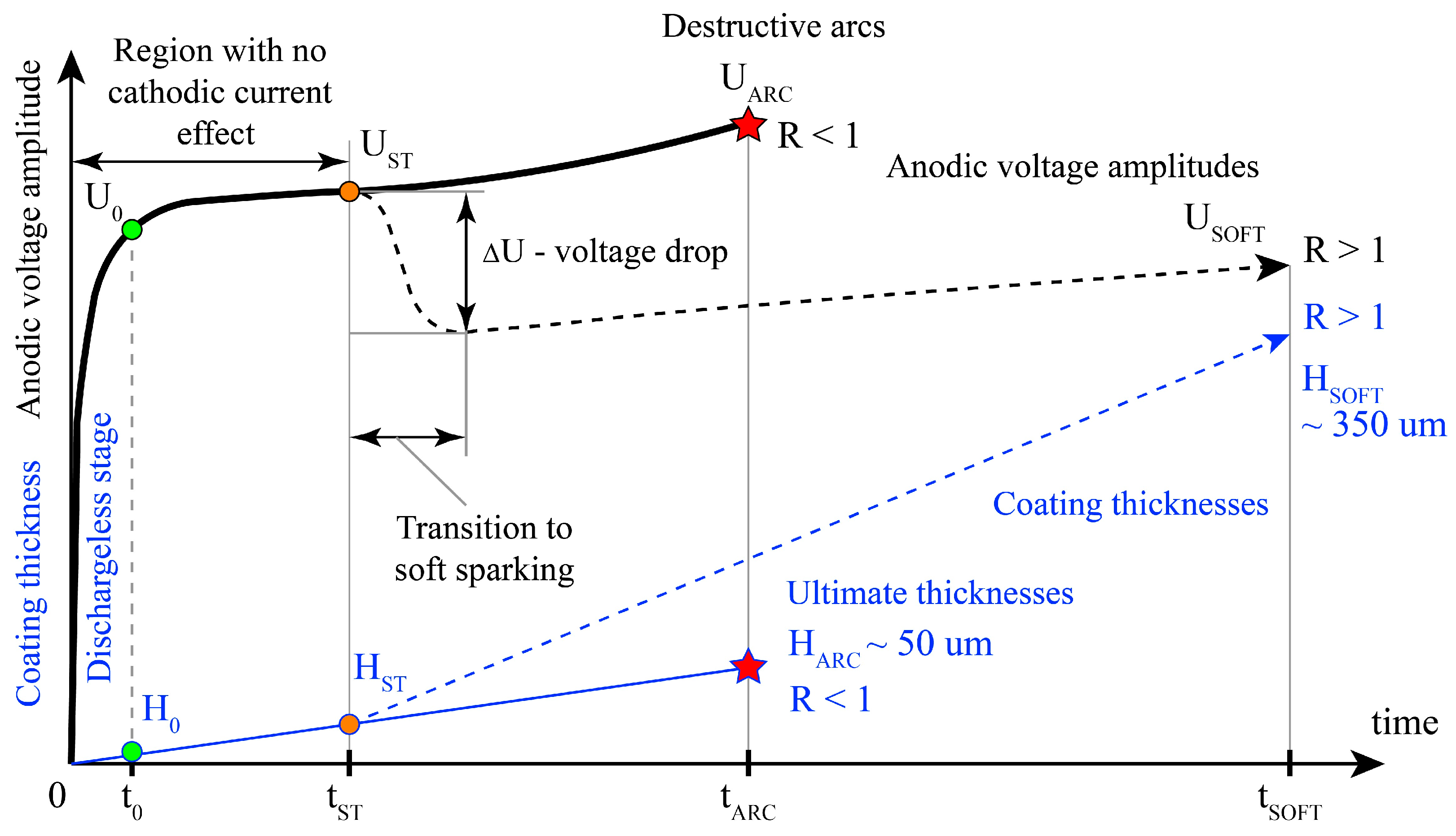 Coatings 15 00036 g002